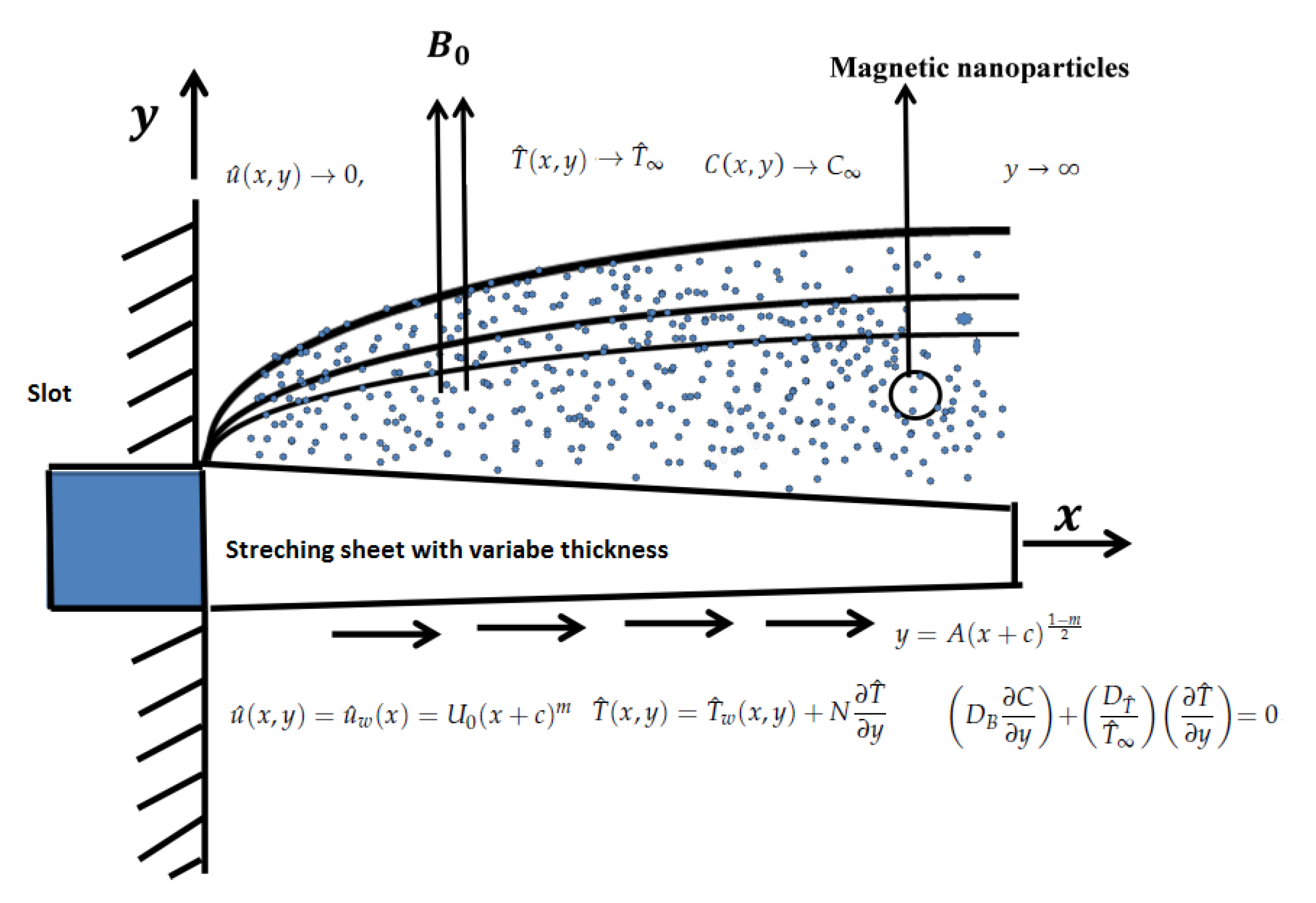 Applsci 10 00708 g001 Applsci 10 00708 g001