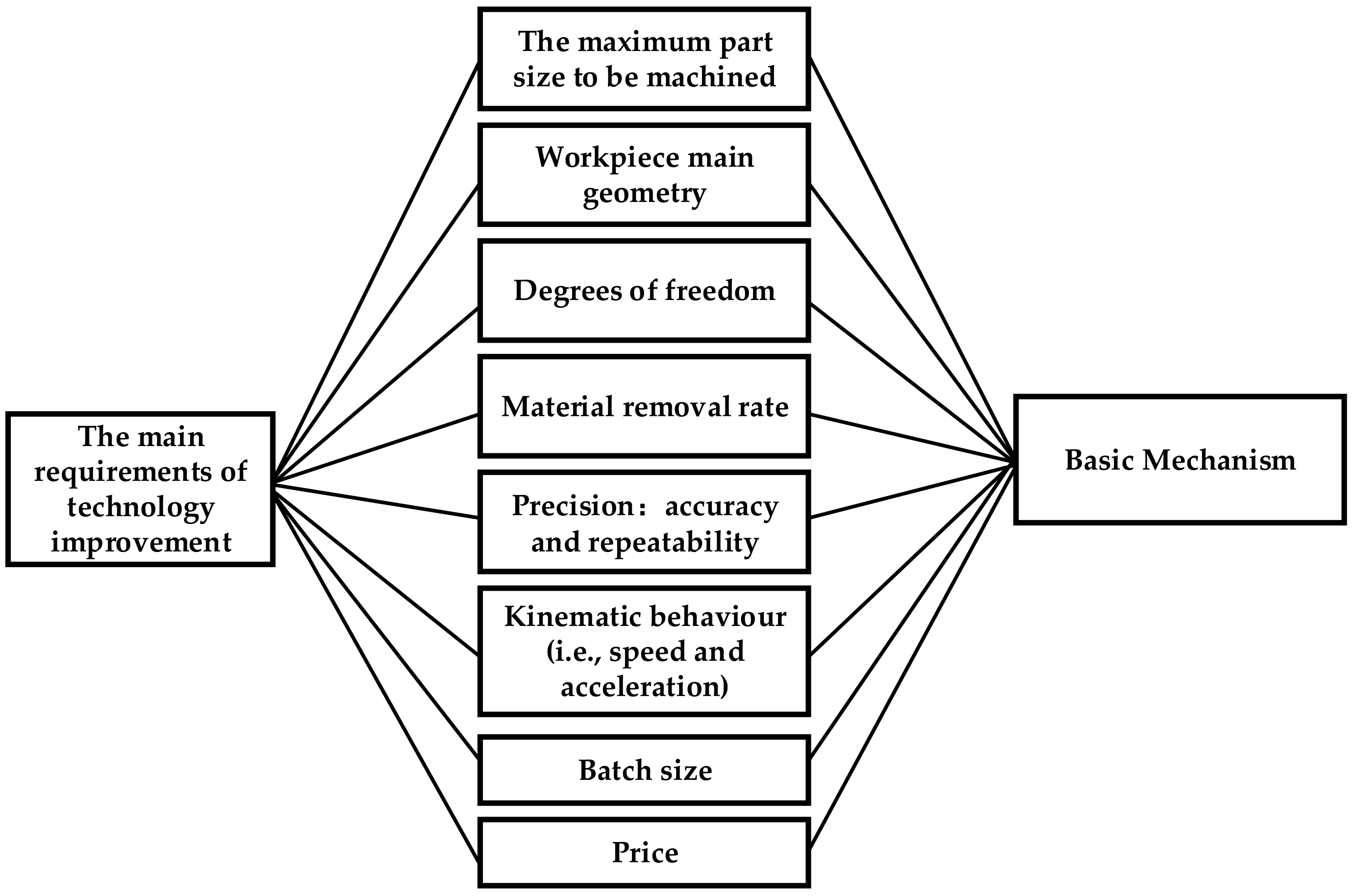 Applsci 10 00731 g002
