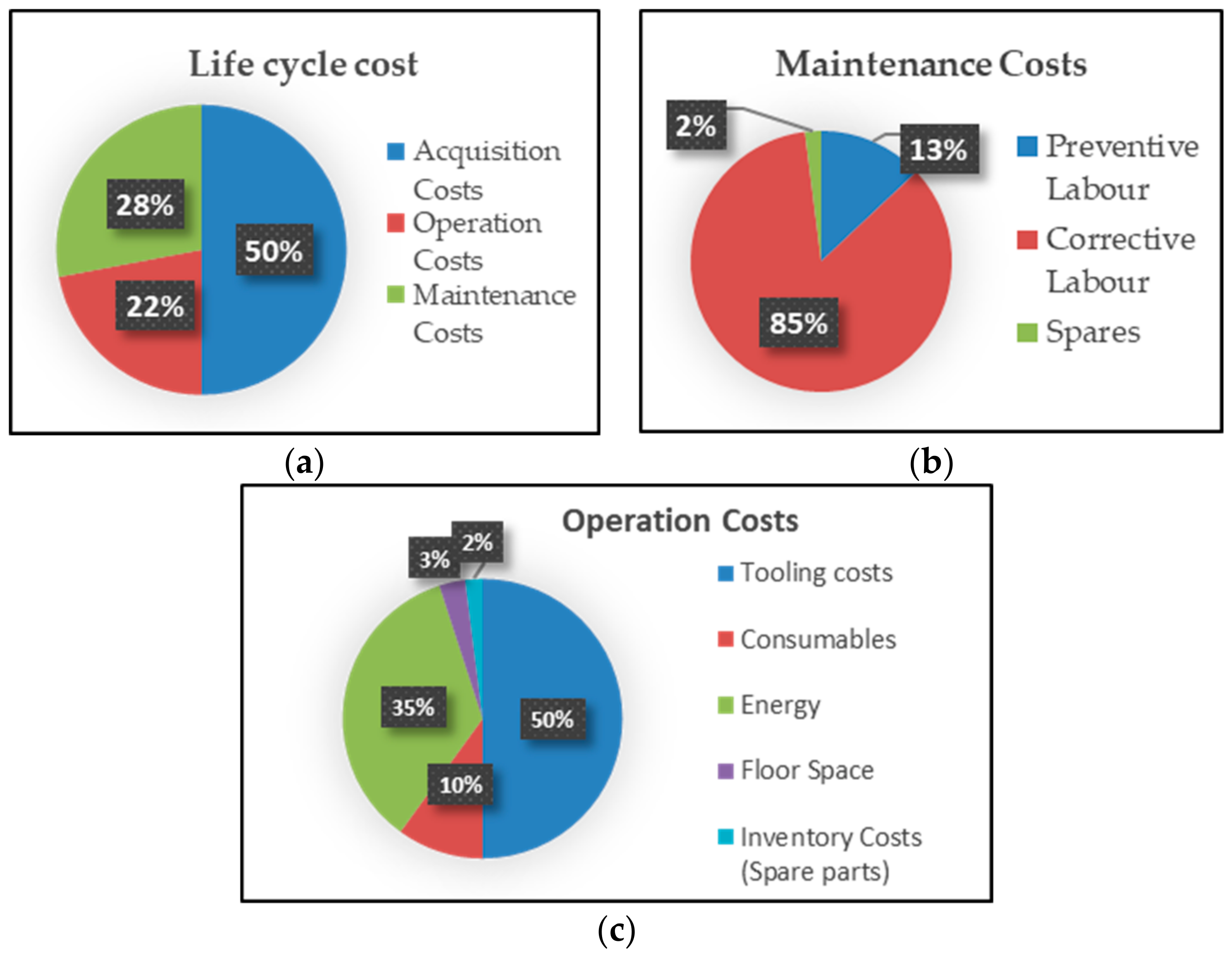 Applsci 10 00731 g003