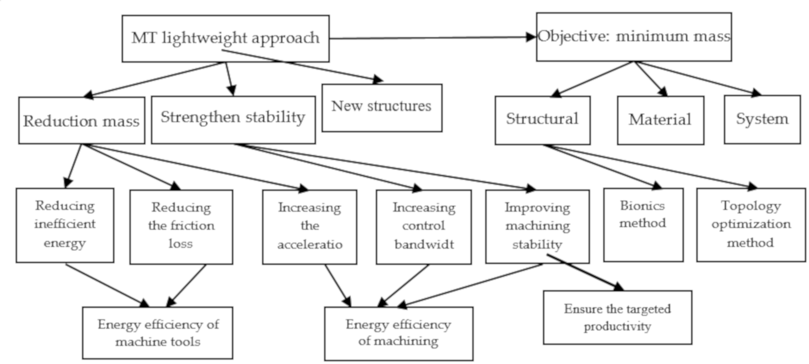 Applsci 10 00731 g006