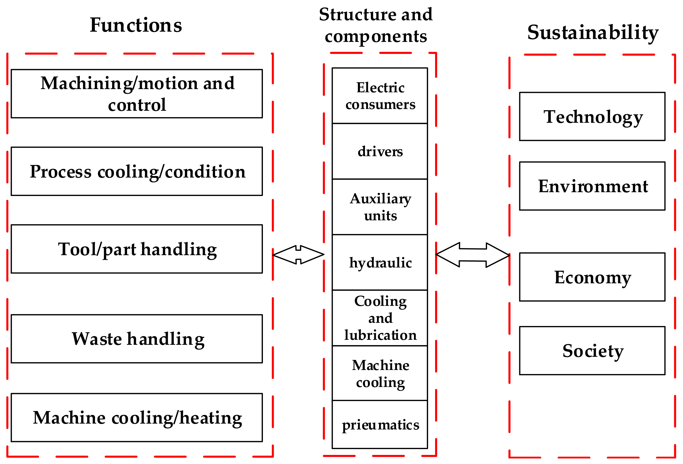 Applsci 10 00731 g007