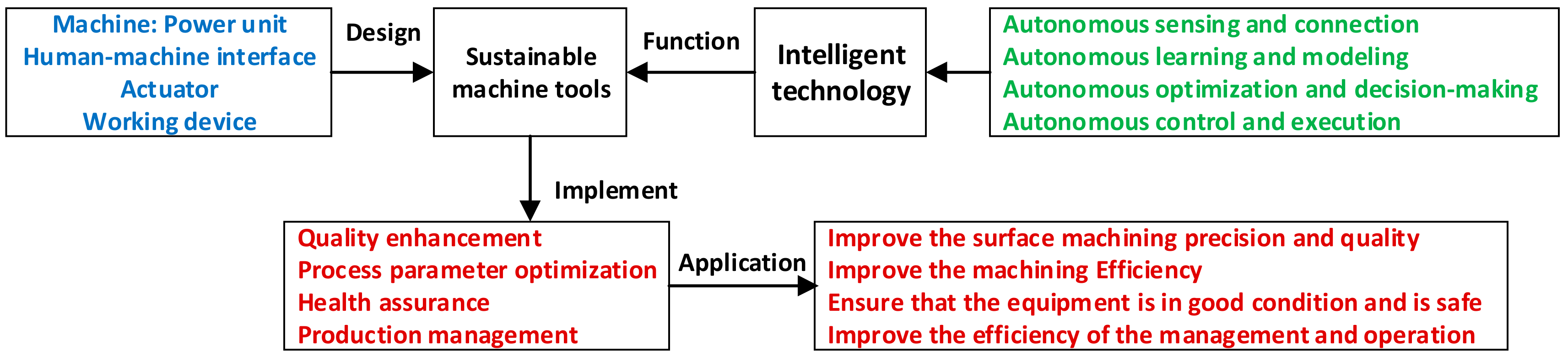 Applsci 10 00731 g009