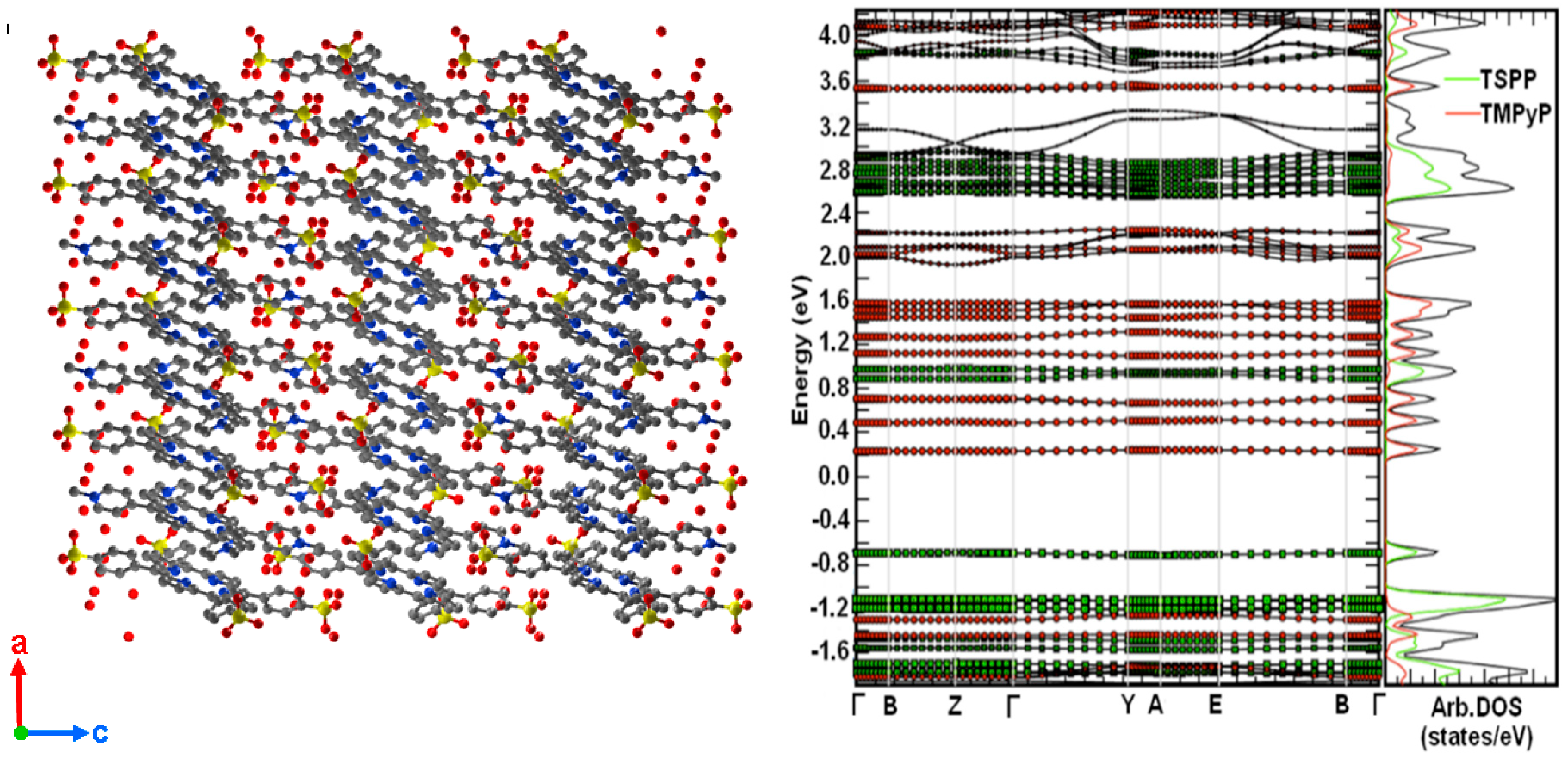 Applied Sciences Free Full Text Structure Properties And Reactivity Of Porphyrins On Surfaces And Nanostructures With Periodic Dft Calculations Html