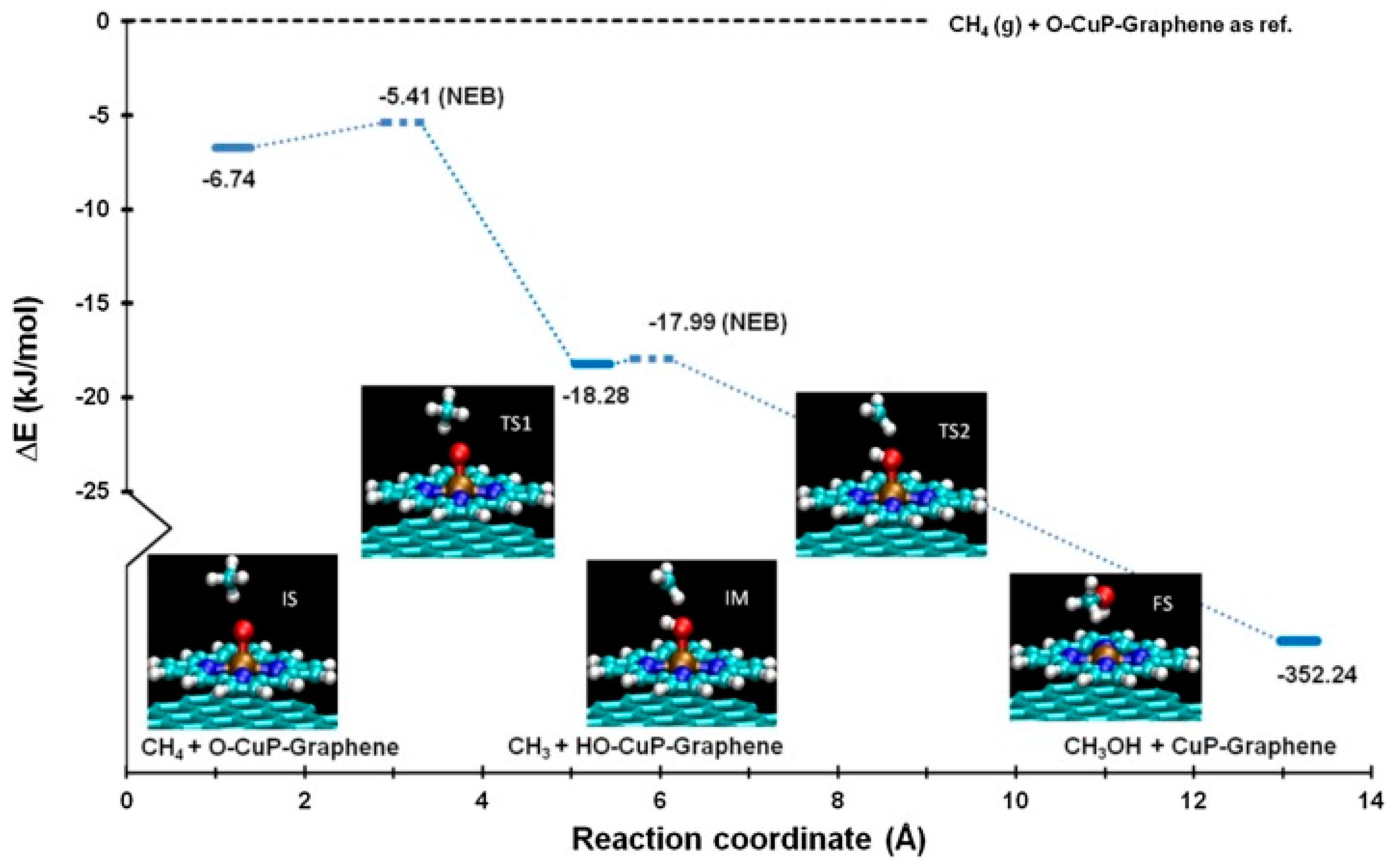 Applsci 10 00740 g009
