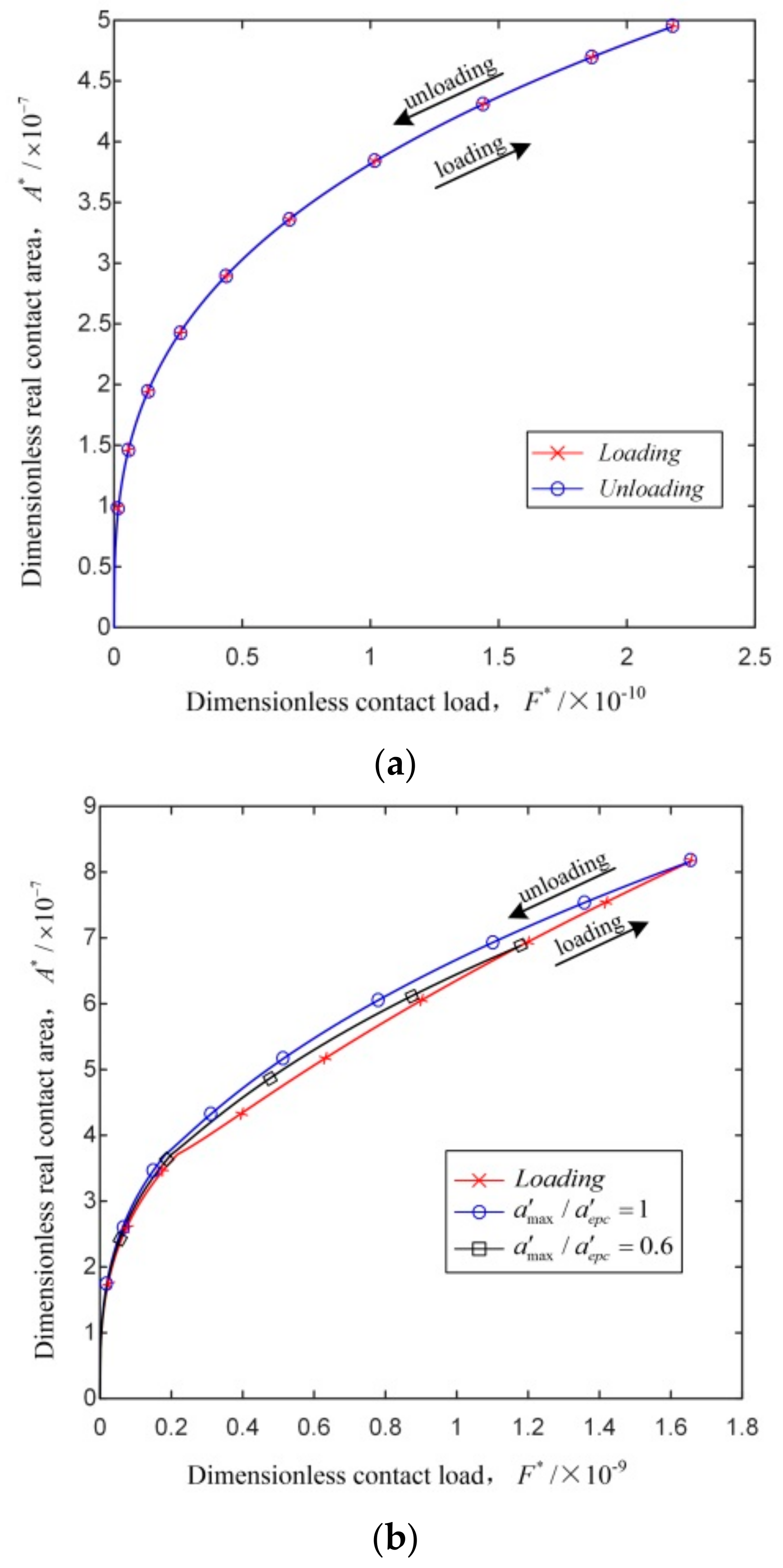 Applsci 10 00742 g002a