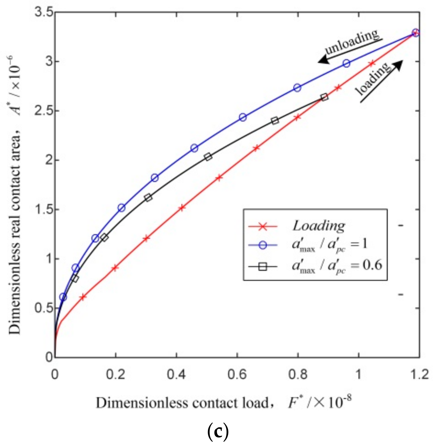 Applsci 10 00742 g002b