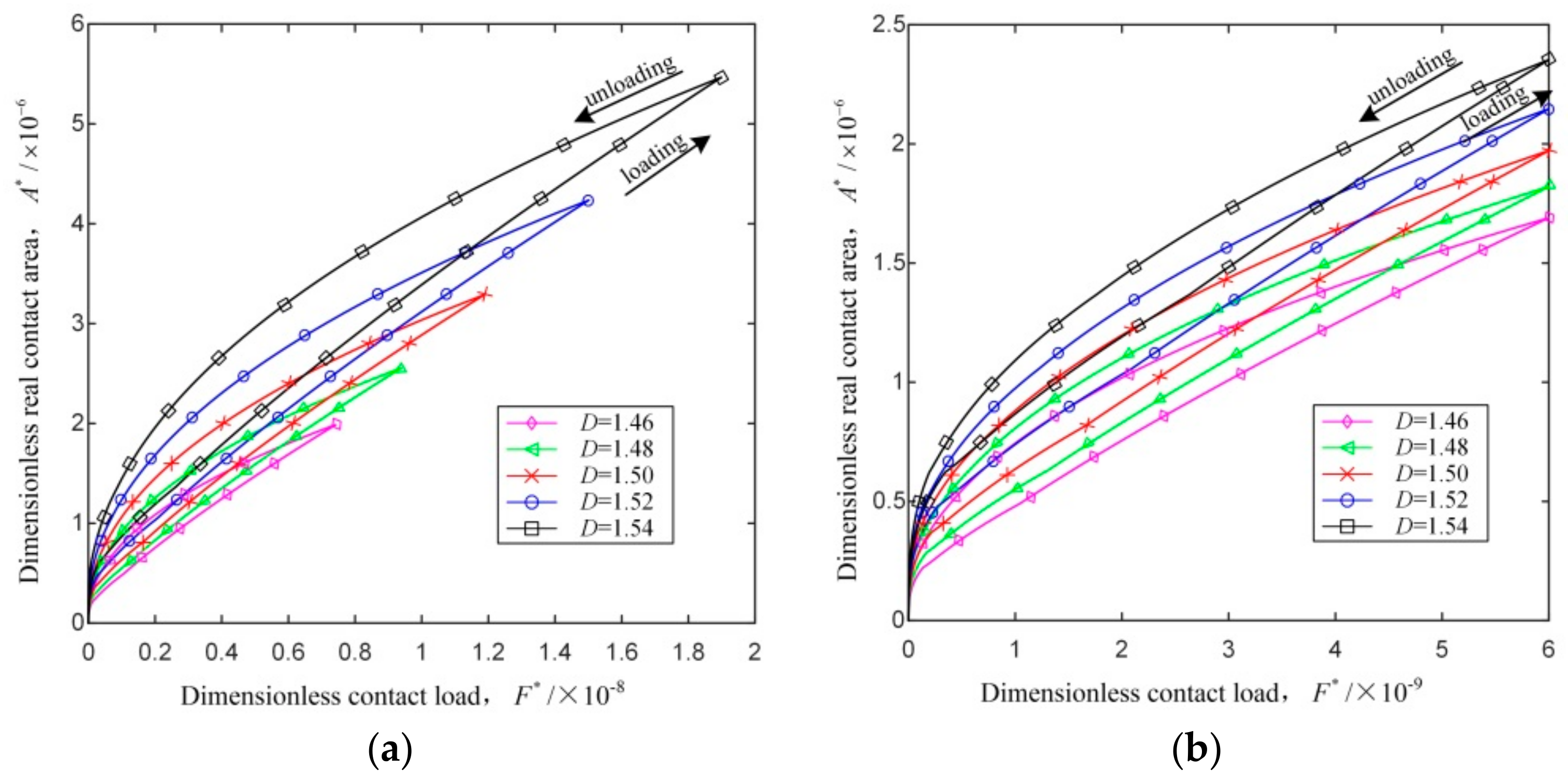 Applsci 10 00742 g003