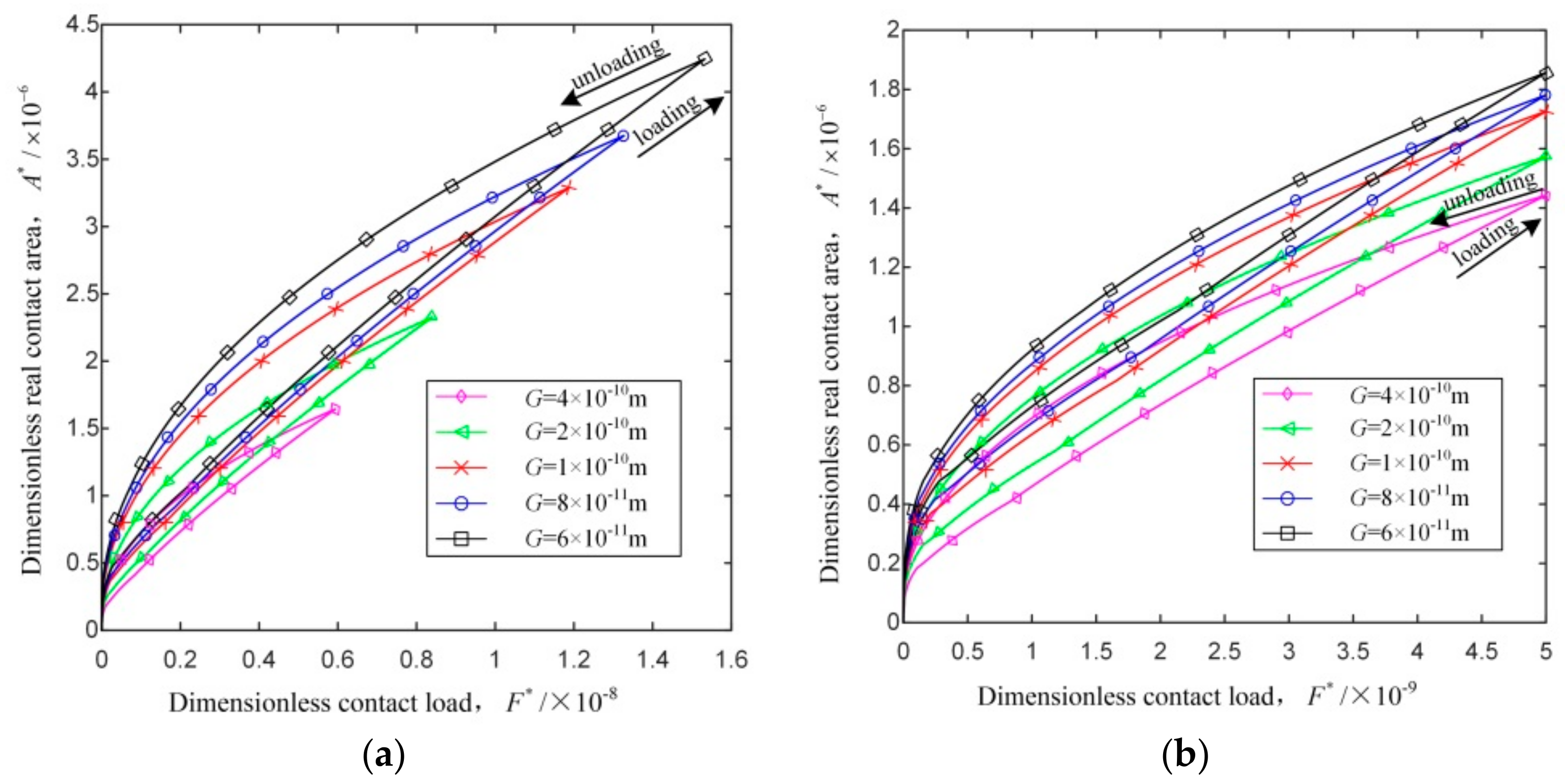 Applsci 10 00742 g004
