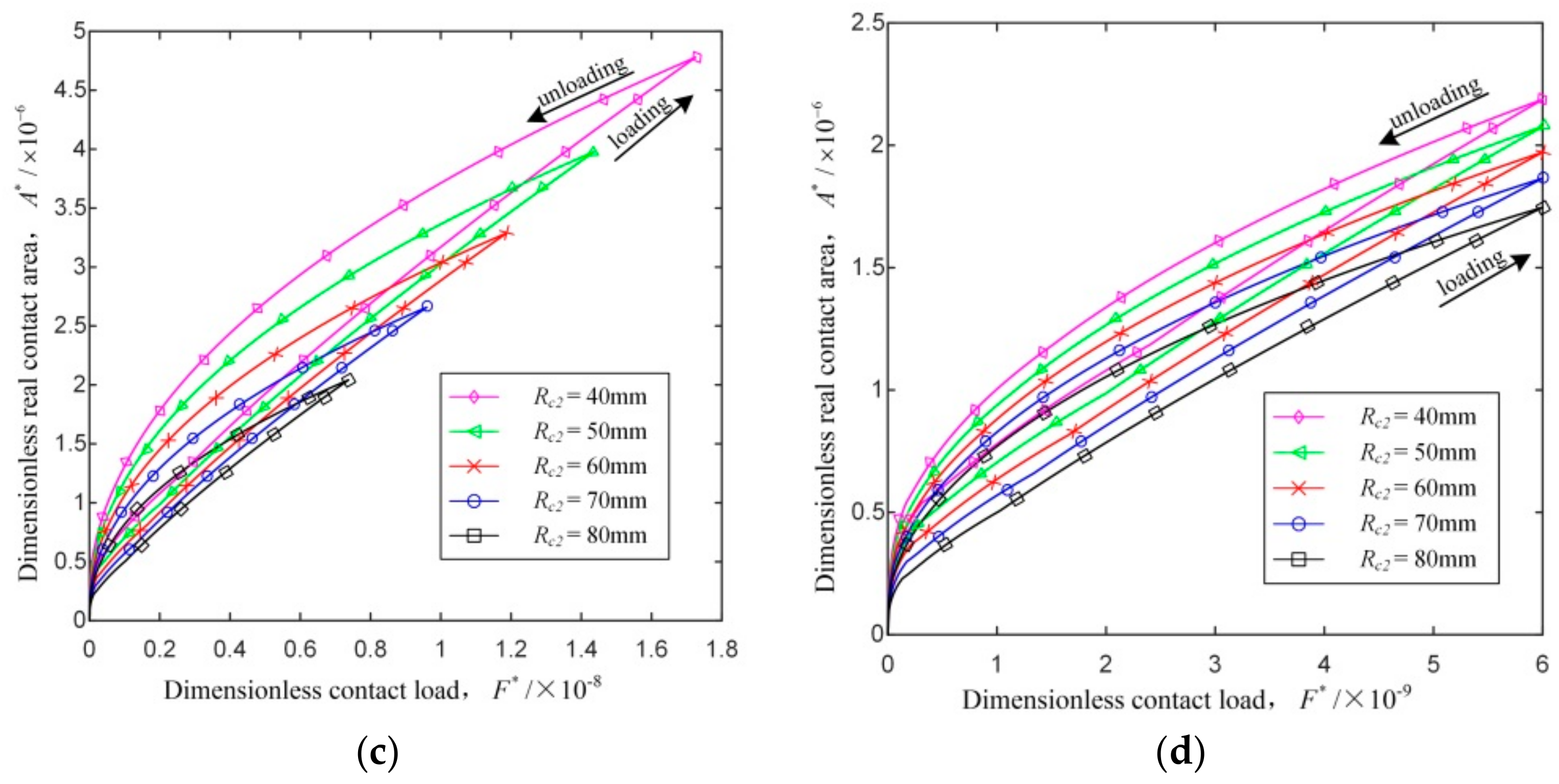 Applsci 10 00742 g005b