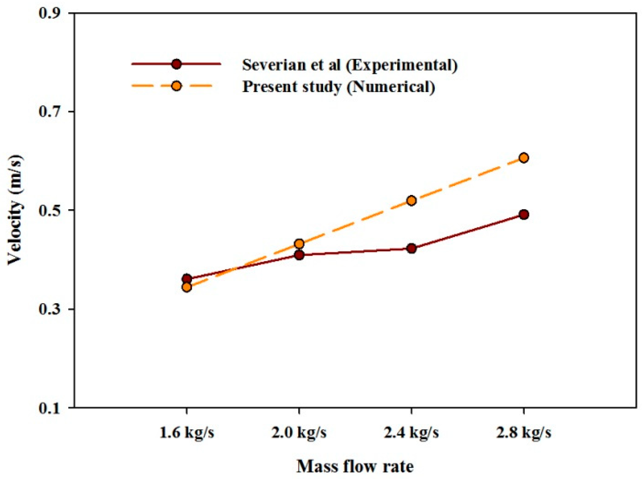 Applsci 10 00746 g002