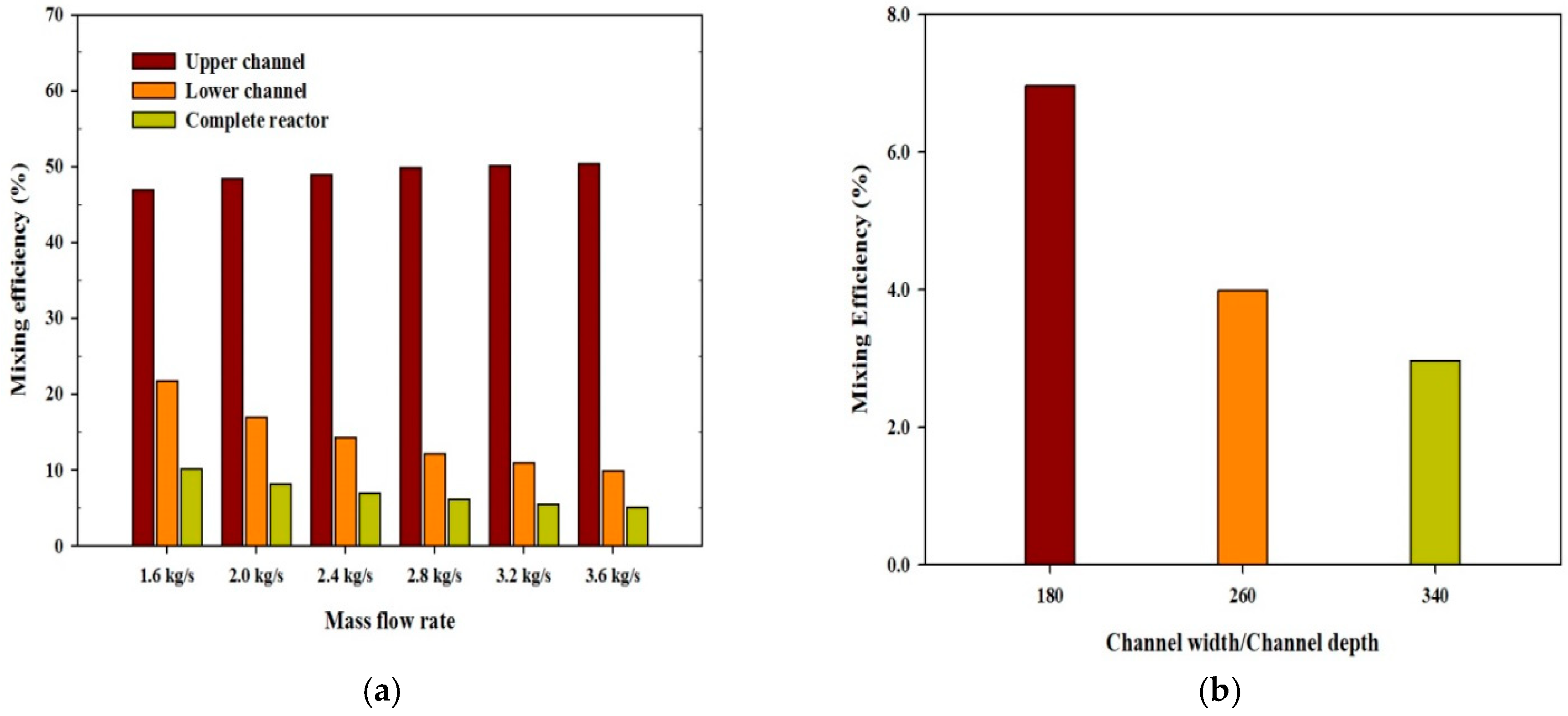 Applsci 10 00746 g003