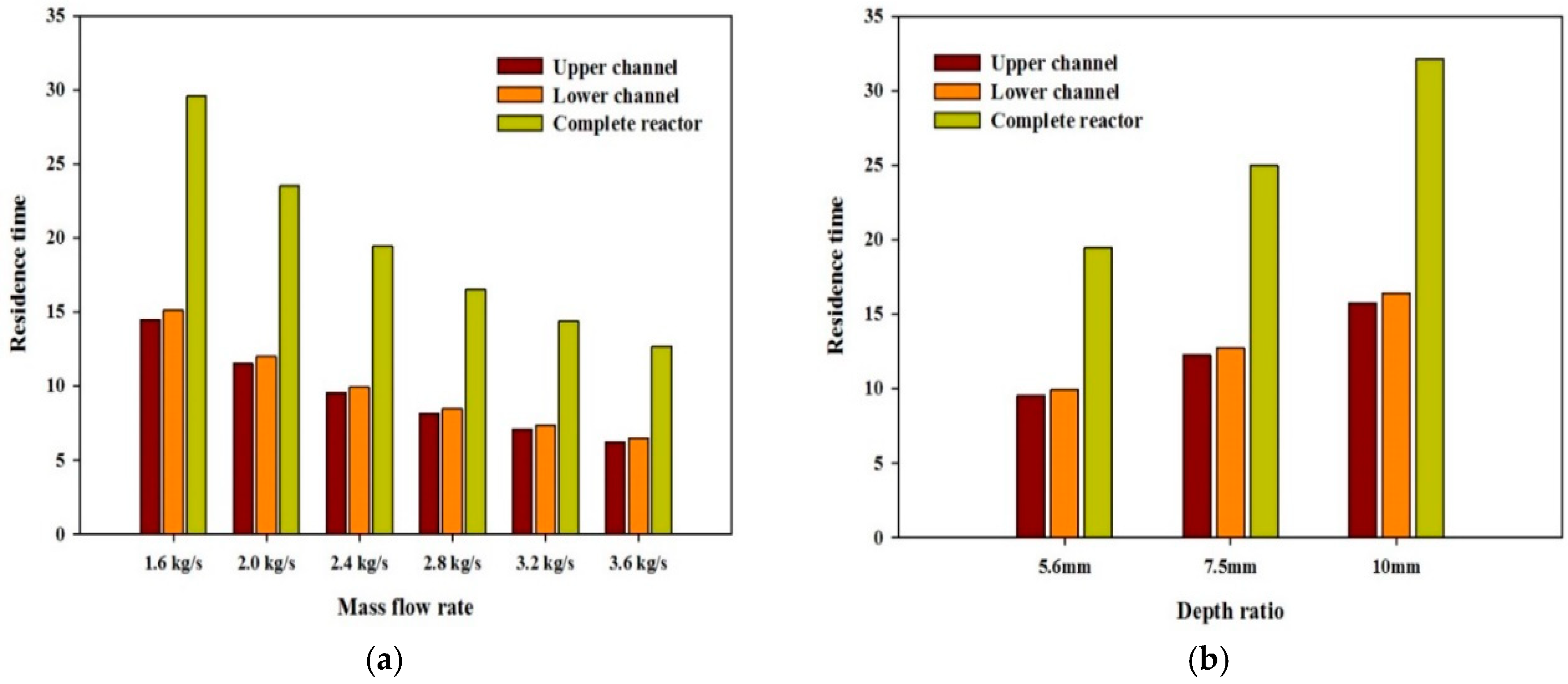 Applsci 10 00746 g004a