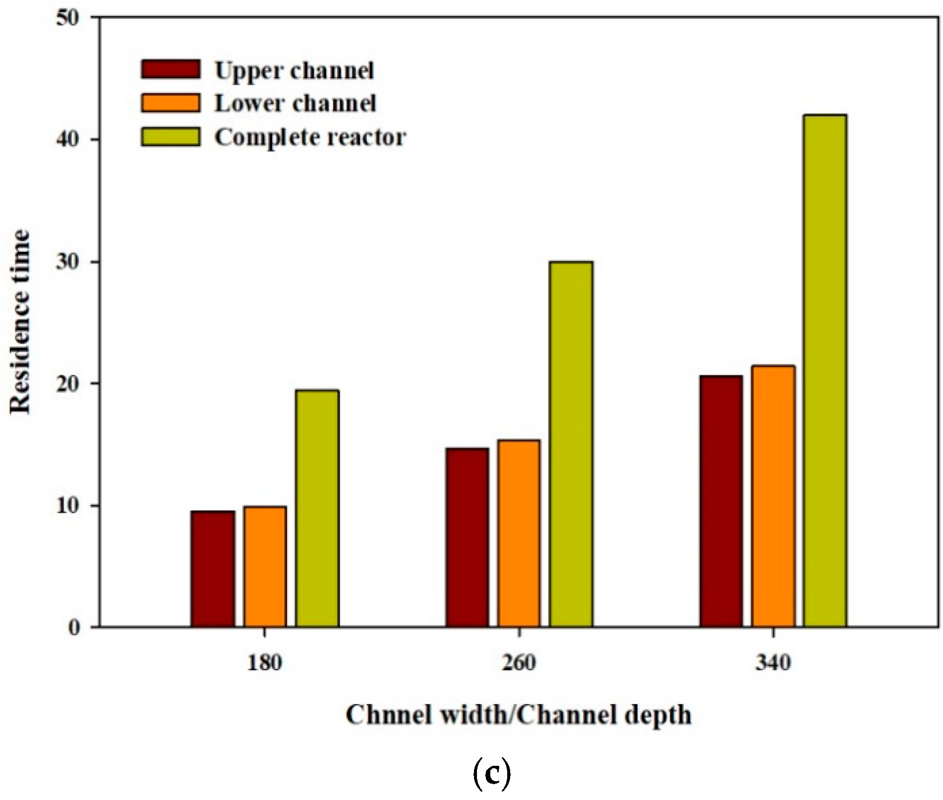 Applsci 10 00746 g004b