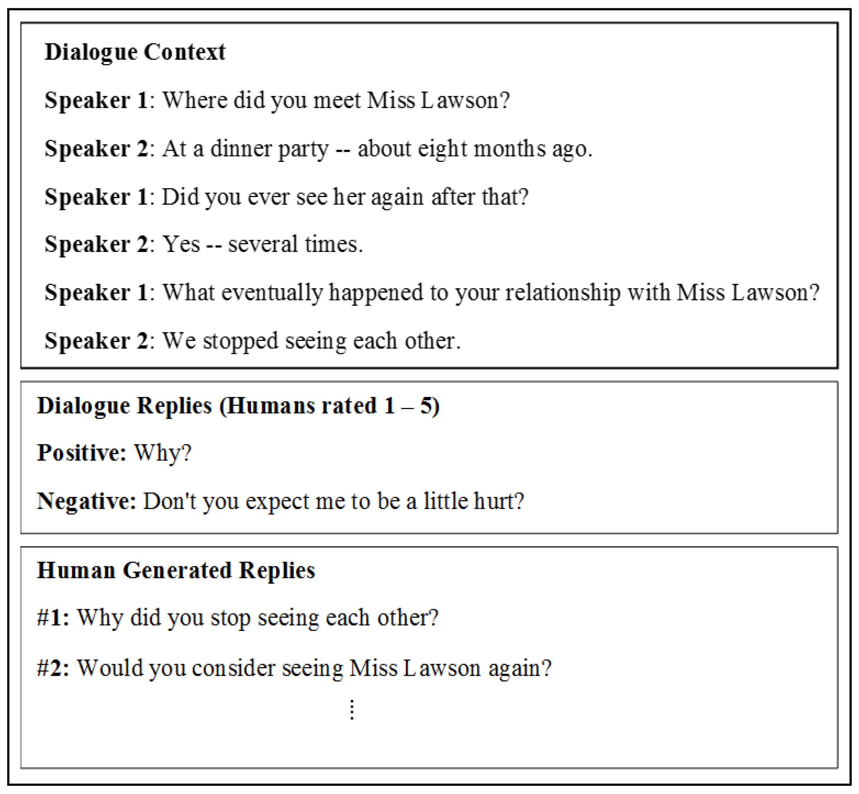 Applied Sciences | Free Full-Text | Human Annotated Dialogues Dataset for  Natural Conversational Agents | HTML