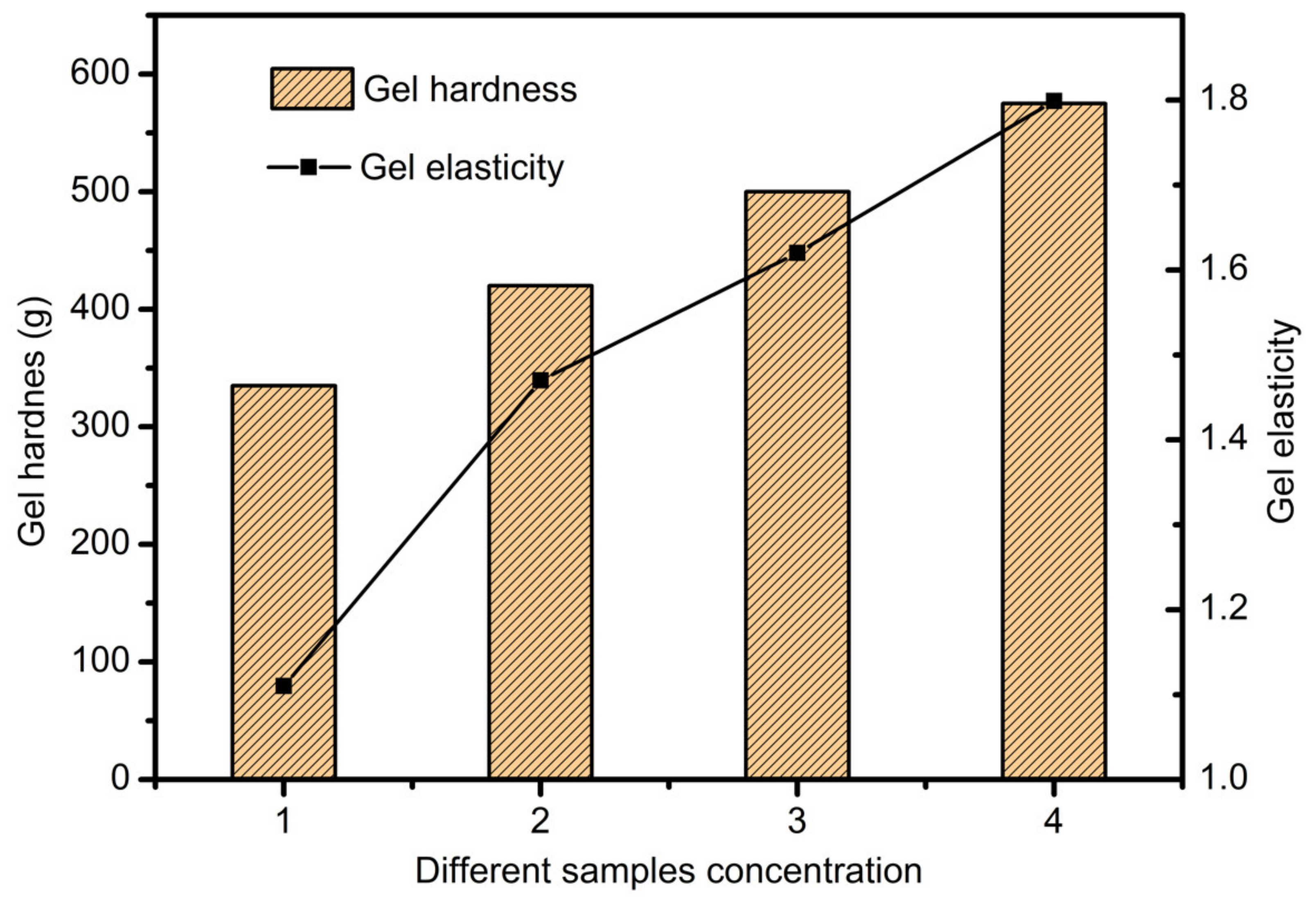 Applsci 10 00768 g001