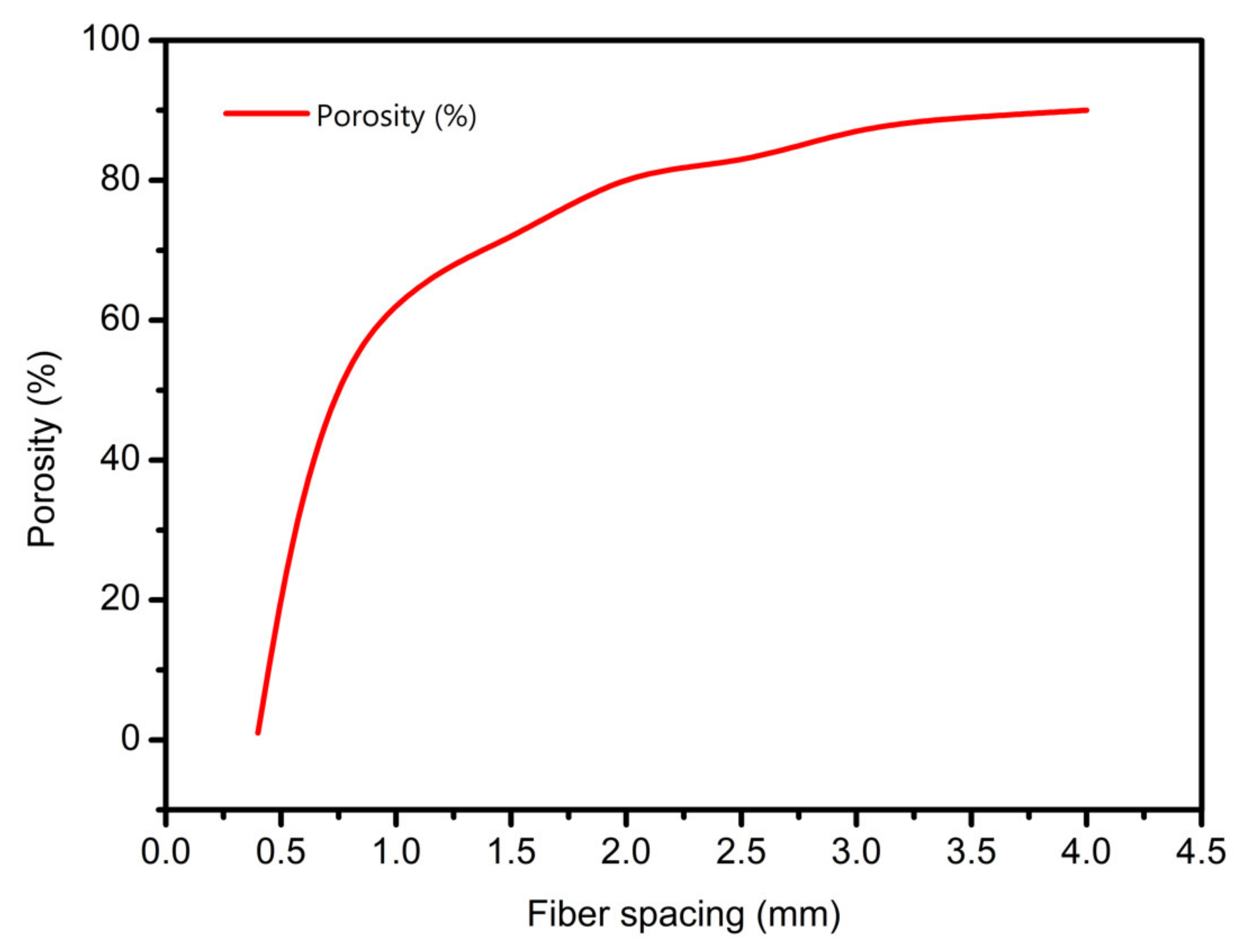 Applsci 10 00768 g006