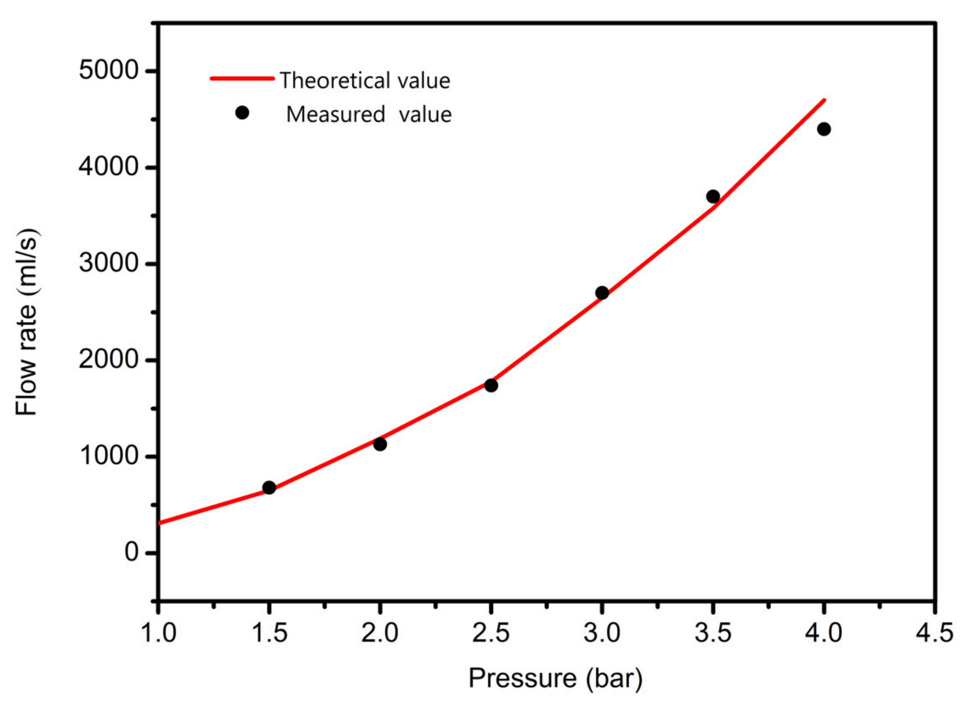 Applsci 10 00768 g007