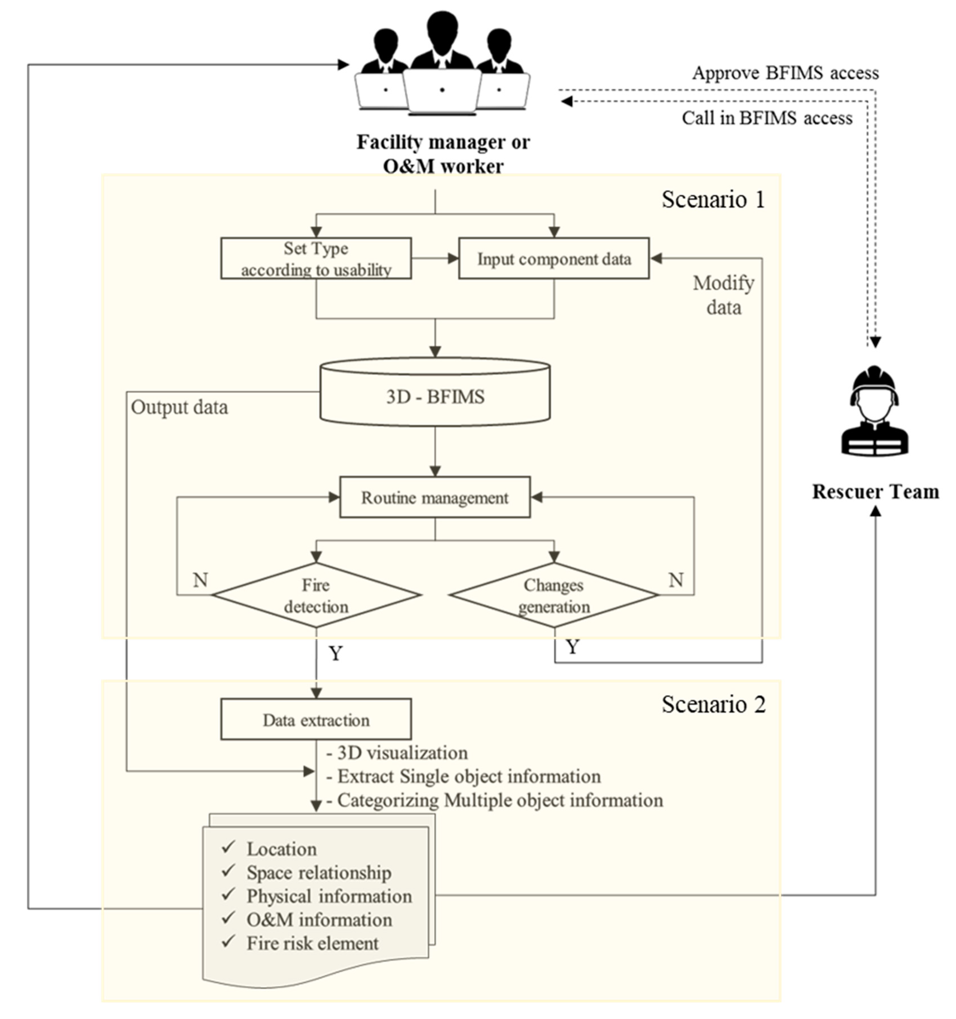 BFIMS implementation: (a) Object visualization; (b) single object data