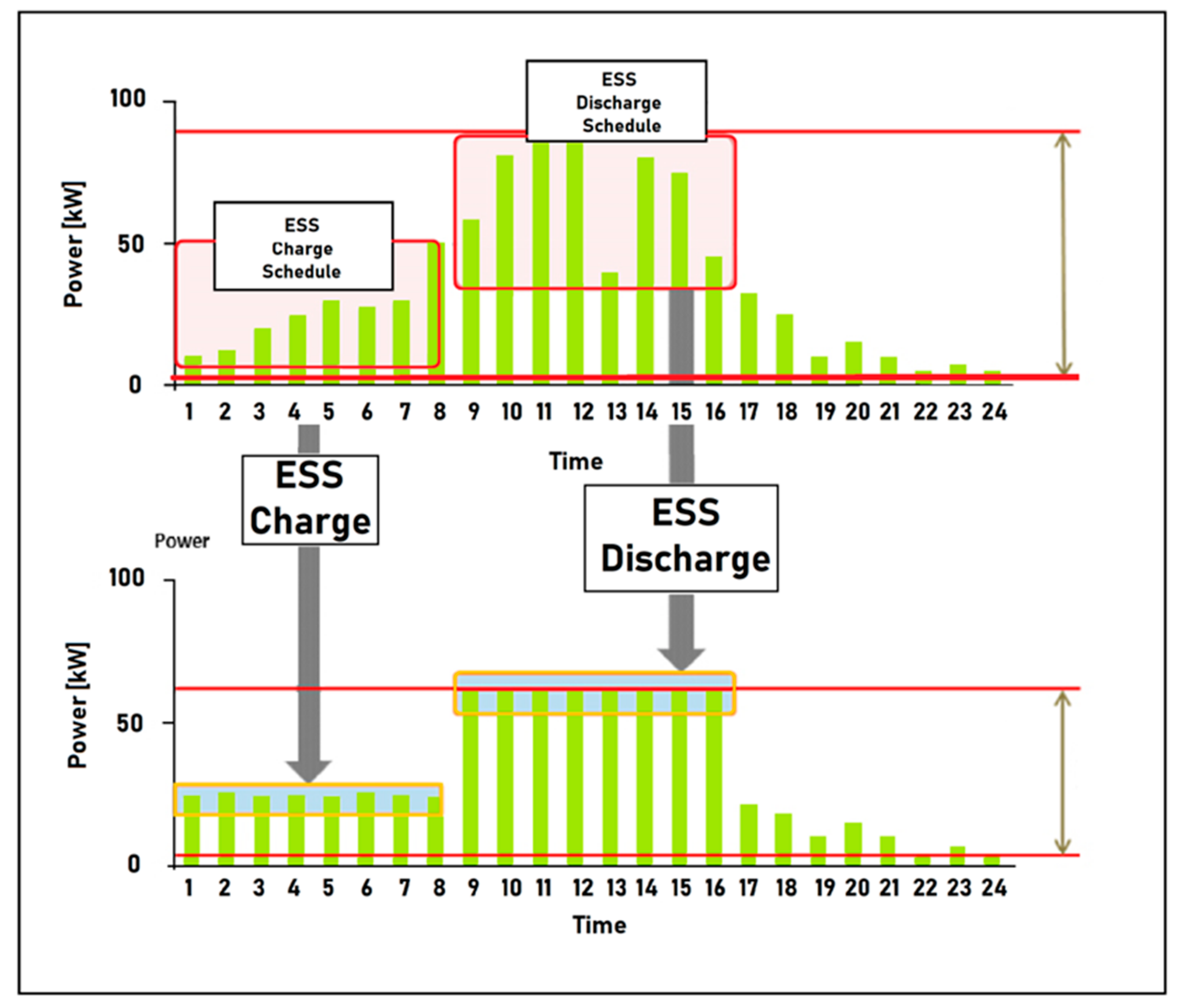 Applsci 10 00786 g002