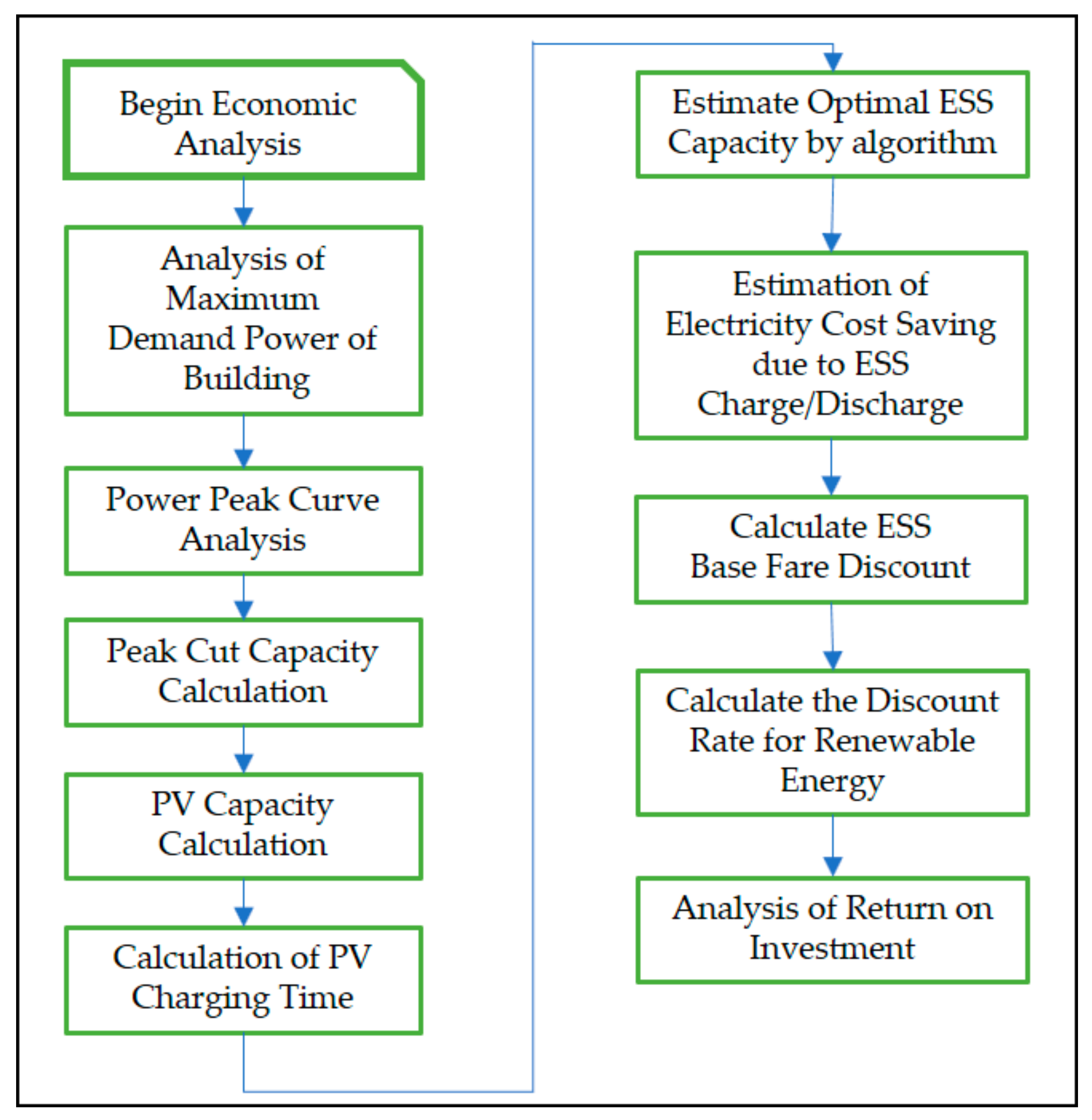 Applsci 10 00786 g003