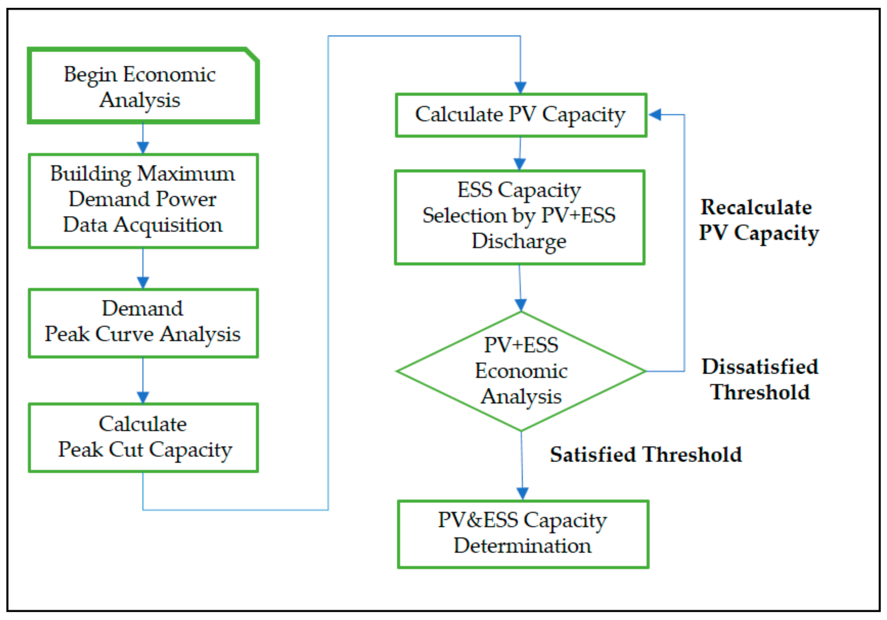 Applsci 10 00786 g004