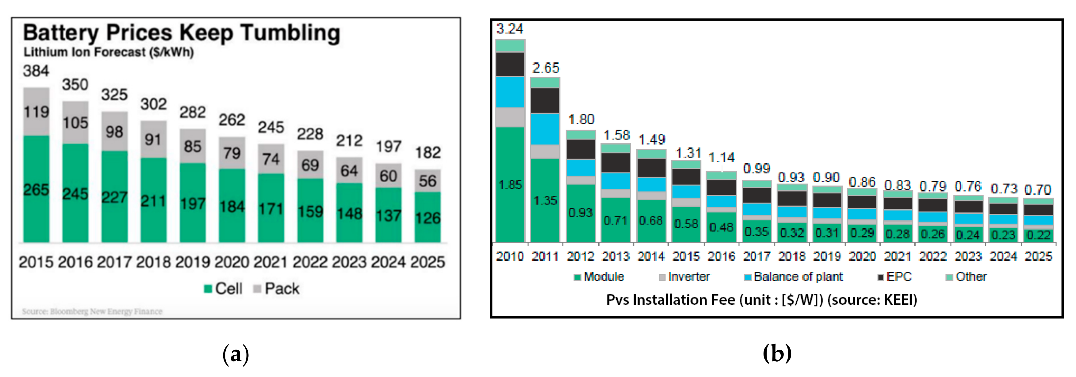 Applsci 10 00786 g005