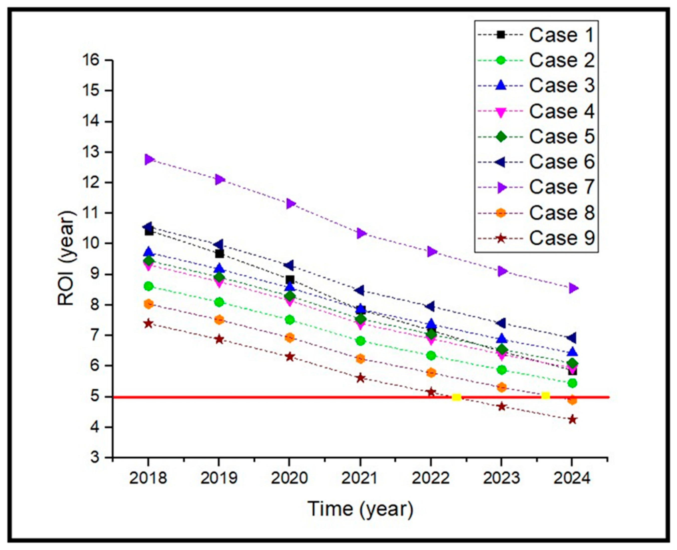 Applsci 10 00786 g006