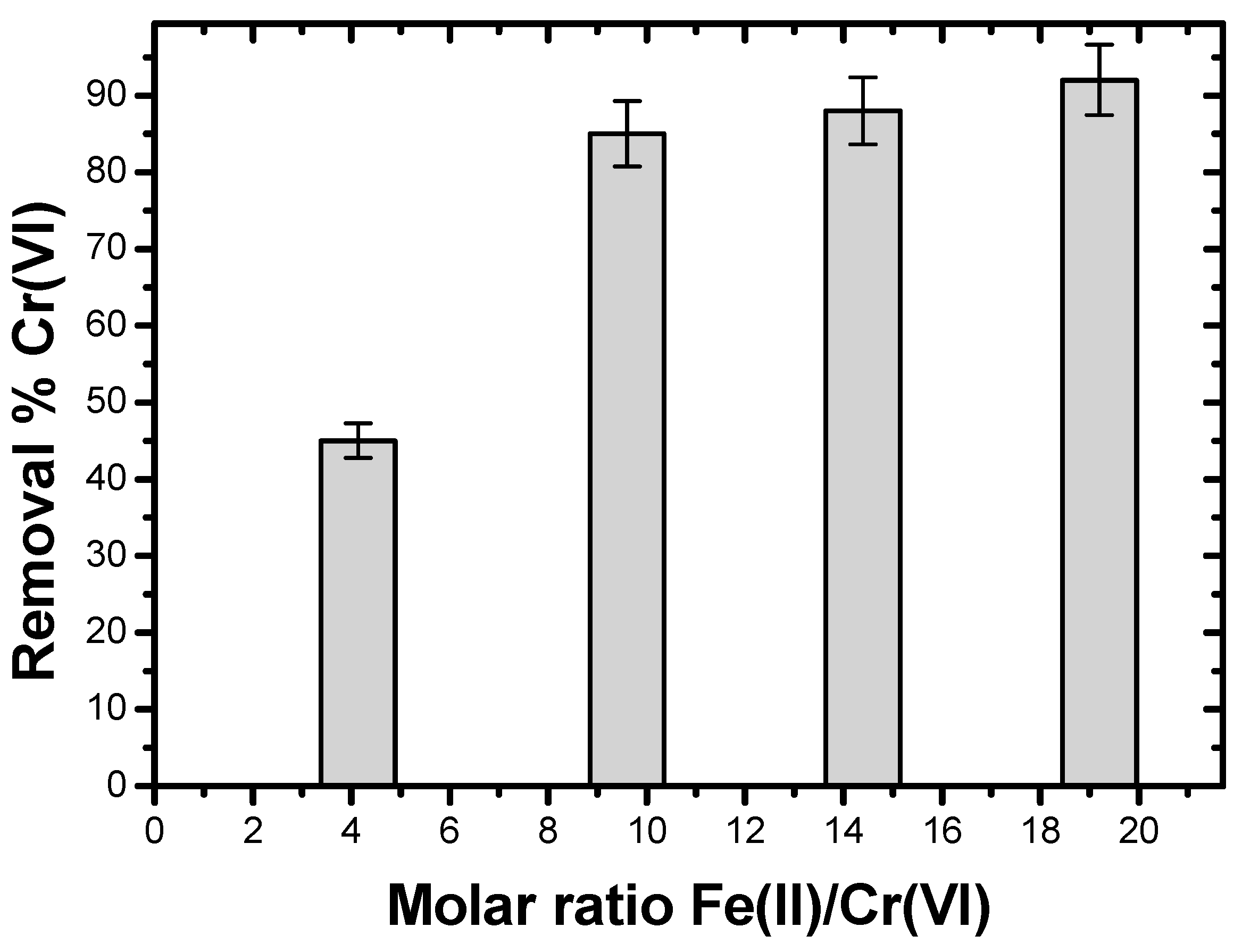 Applied Sciences Free Full Text Cr Vi Femoval From Ground Waters By Ferrous Iron Redox Assisted Coagulation In A Continuous Treatment Unit Comprising A Plug Flow Pipe Reactor And Downflow Sand Filtration