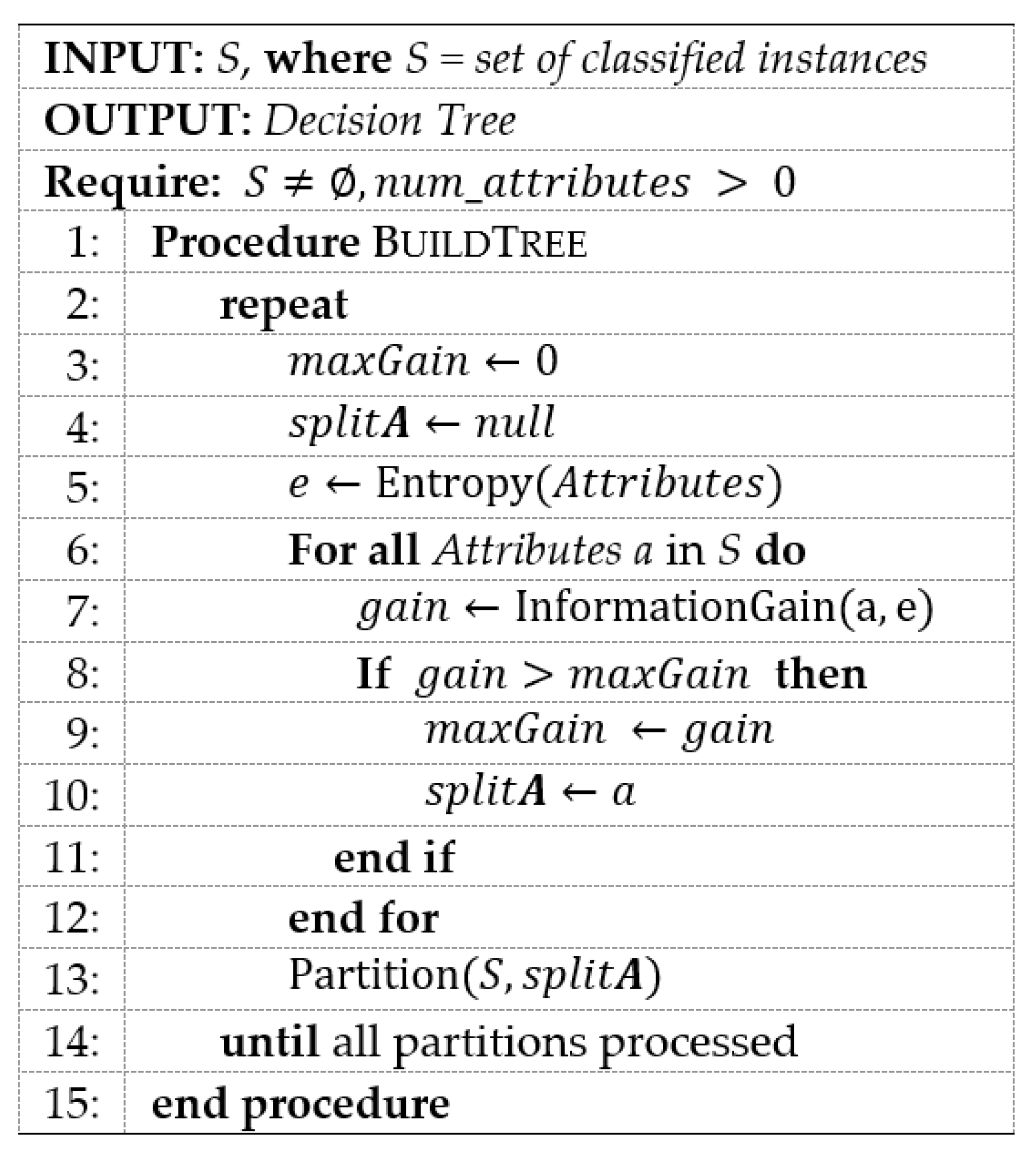 Applsci 10 00812 g002 Applsci 10 00812 g002