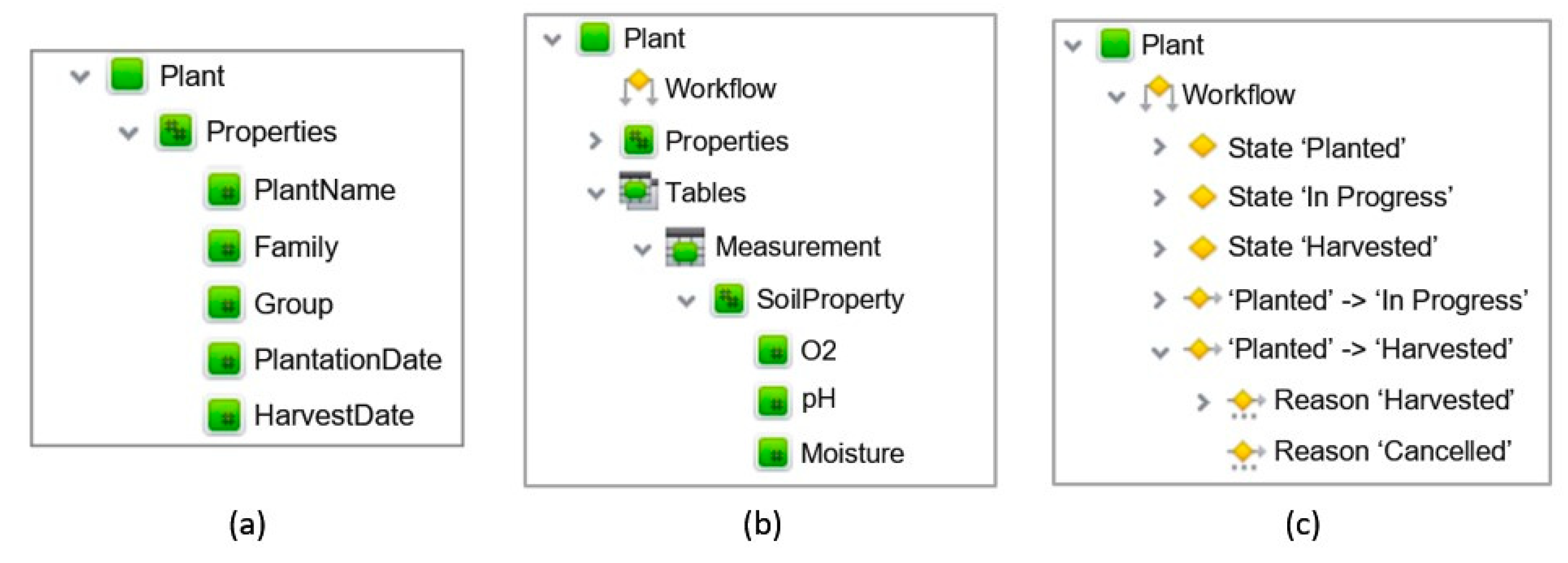 Applied Sciences | Free Full-Text | A Context-Aware Middleware Cloud ...