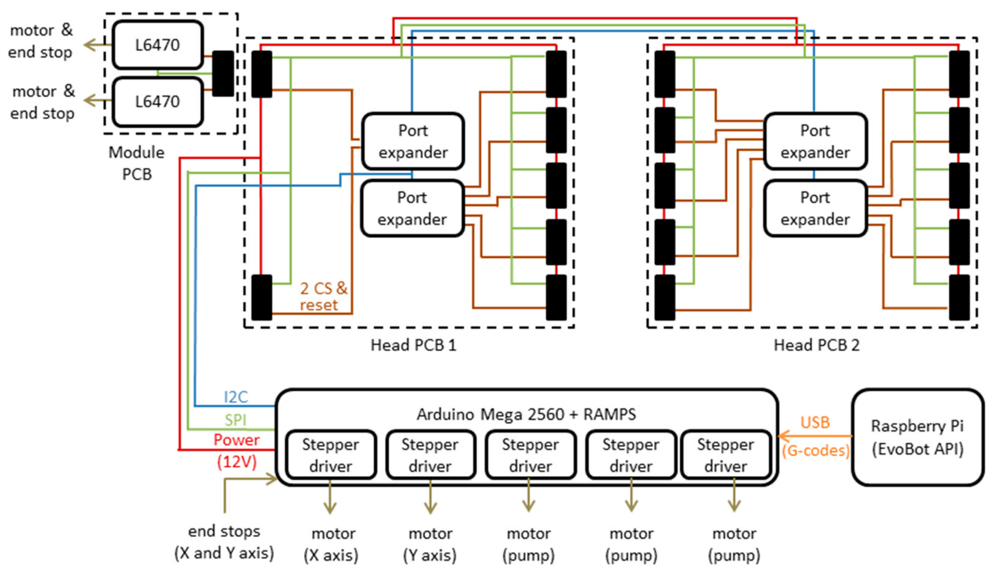 Applied Sciences | Free Full-Text | EvoBot: An Open-Source, Modular ...