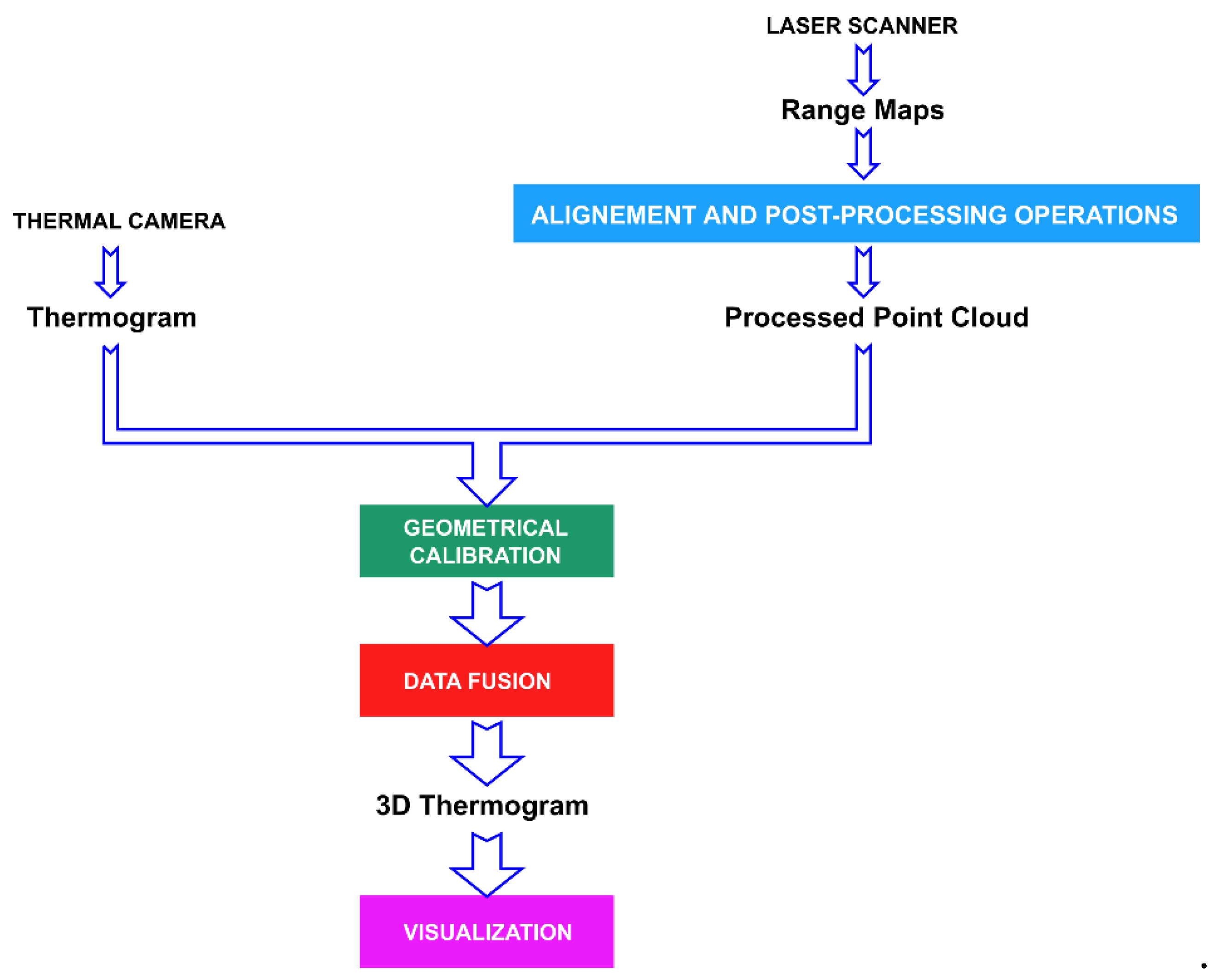 Applied Sciences Free Full Text 3d Thermal Imaging System With Decoupled Acquisition For Industrial And Cultural Heritage Applications Html