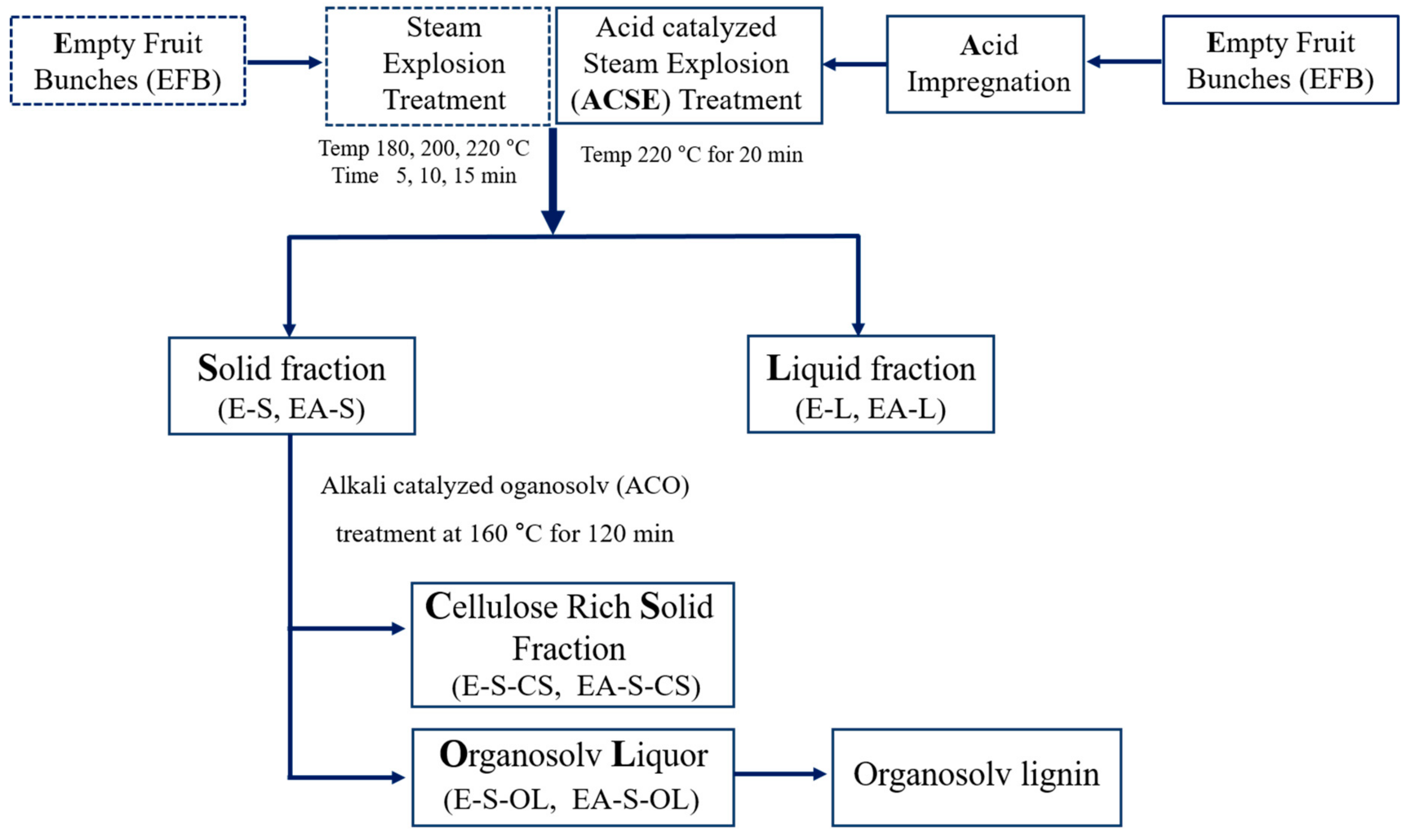 Applsci 10 00835 g001