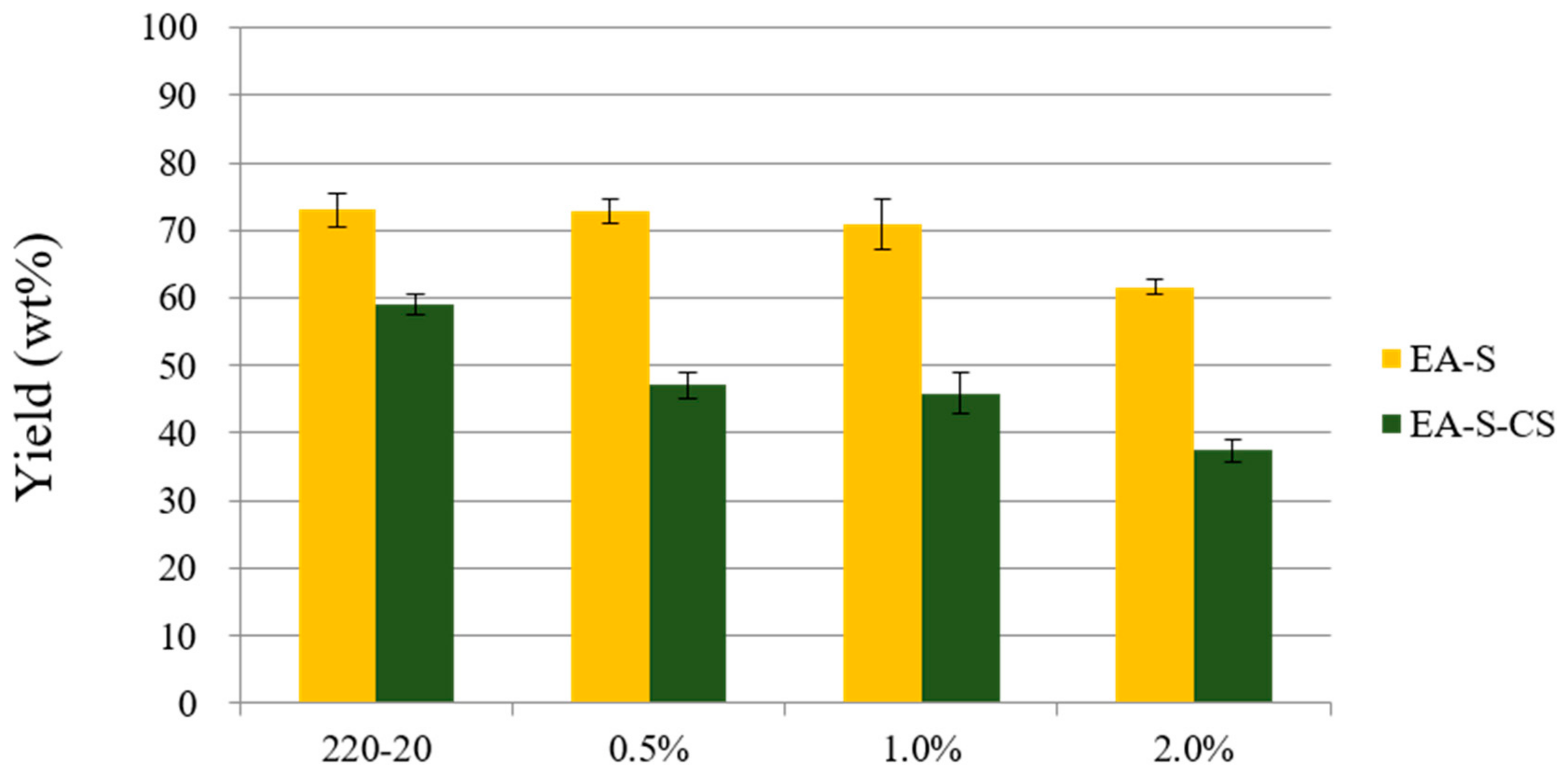 Applsci 10 00835 g003