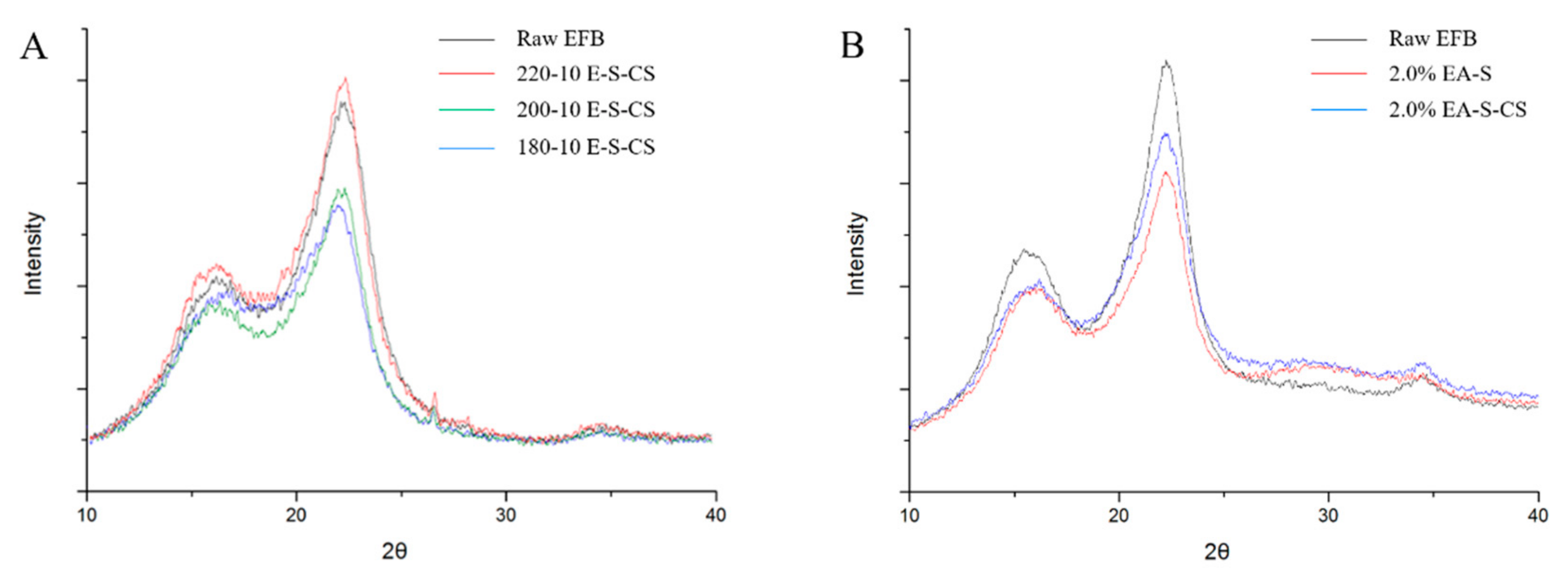 Applsci 10 00835 g004