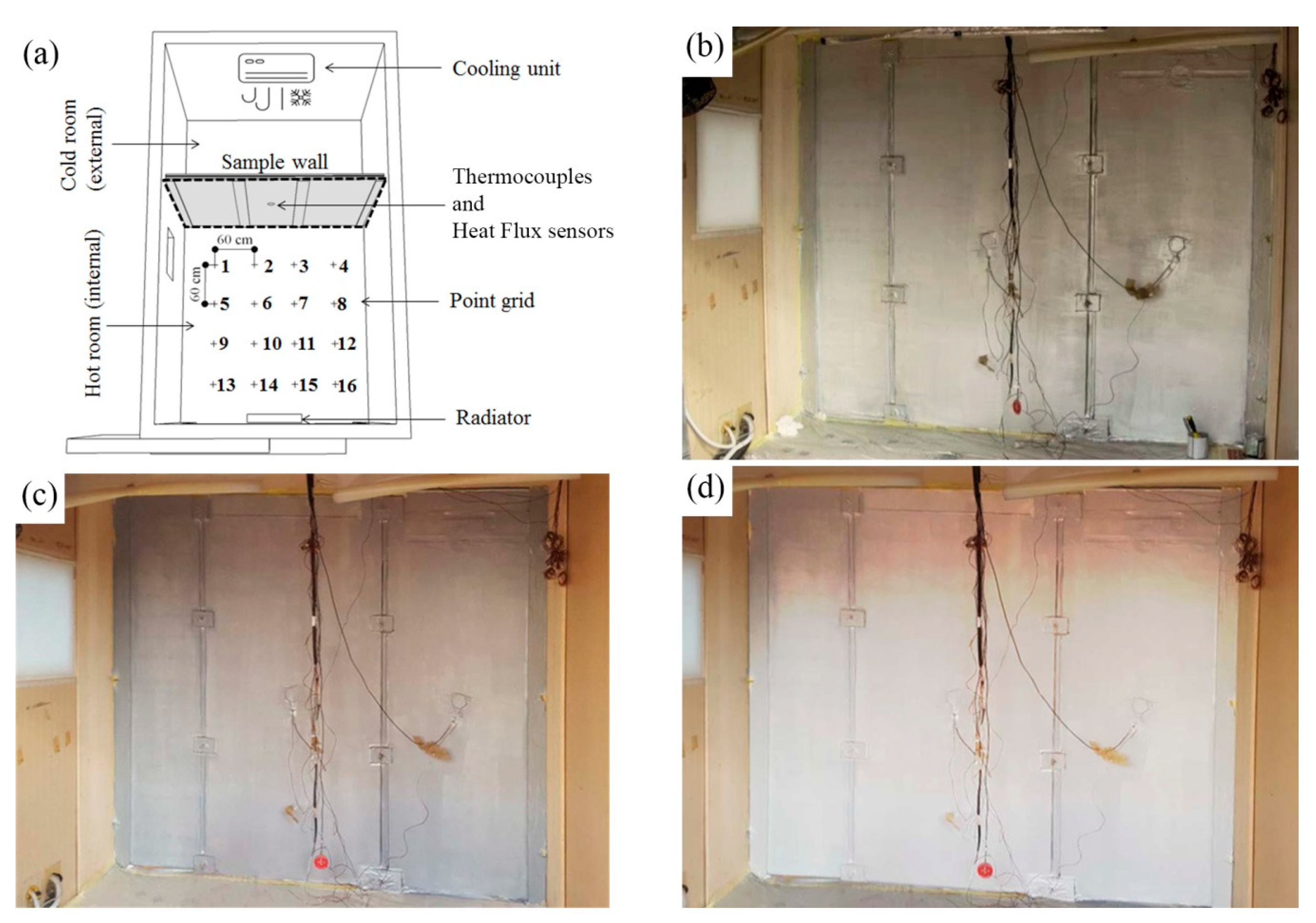Applsci 10 00842 g007