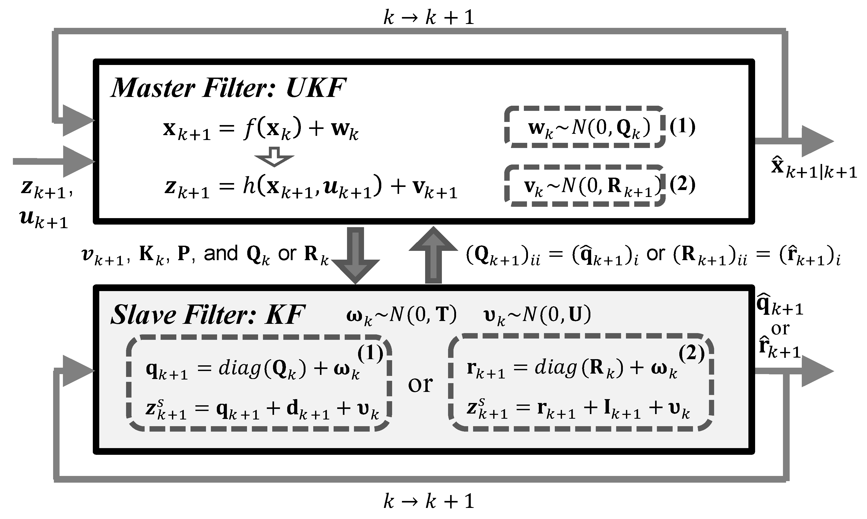 Applied Sciences | Free Full-Text | Regularization-Based Dual Adaptive  Kalman Filter for Identification of Sudden Structural Damage Using Sparse  Measurements