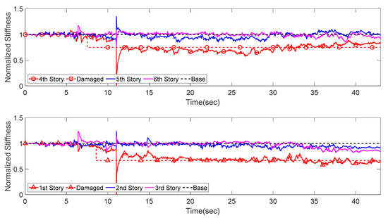 Applied Sciences Free Full Text Regularization Based Dual Adaptive Kalman Filter For Identification Of Sudden Structural Damage Using Sparse Measurements Html