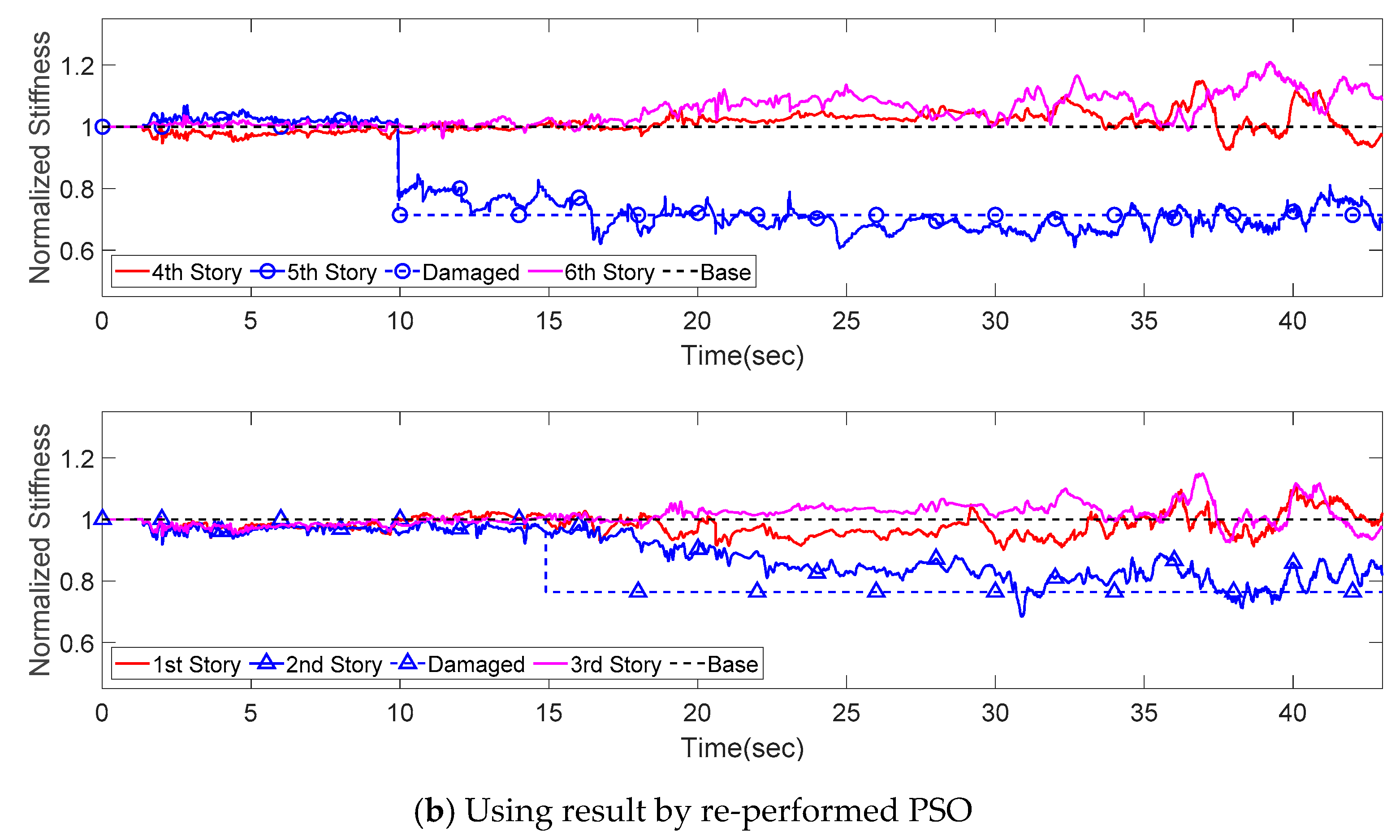 Applied Sciences Free Full Text Regularization Based Dual Adaptive Kalman Filter For Identification Of Sudden Structural Damage Using Sparse Measurements Html