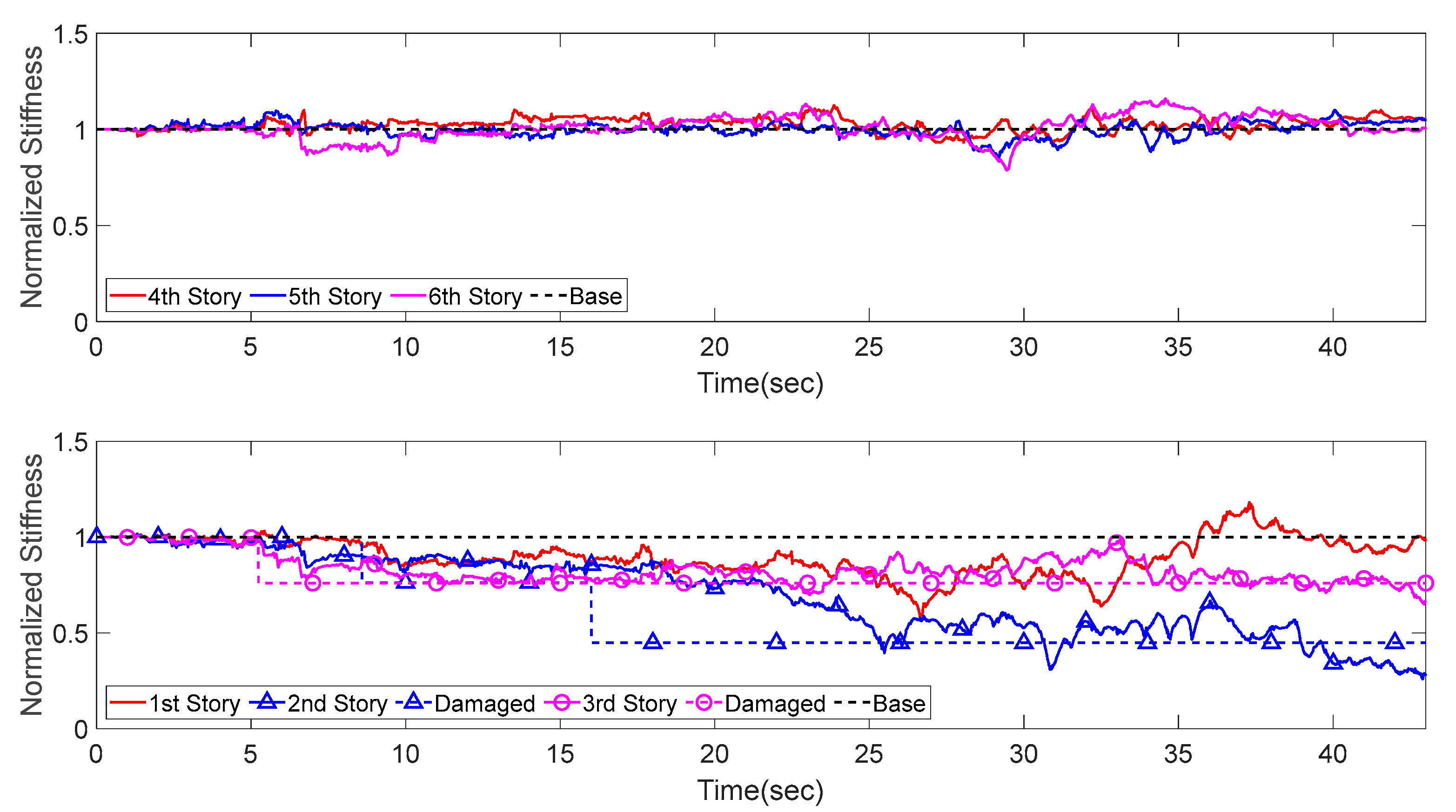 Applied Sciences Free Full Text Regularization Based Dual Adaptive Kalman Filter For Identification Of Sudden Structural Damage Using Sparse Measurements Html