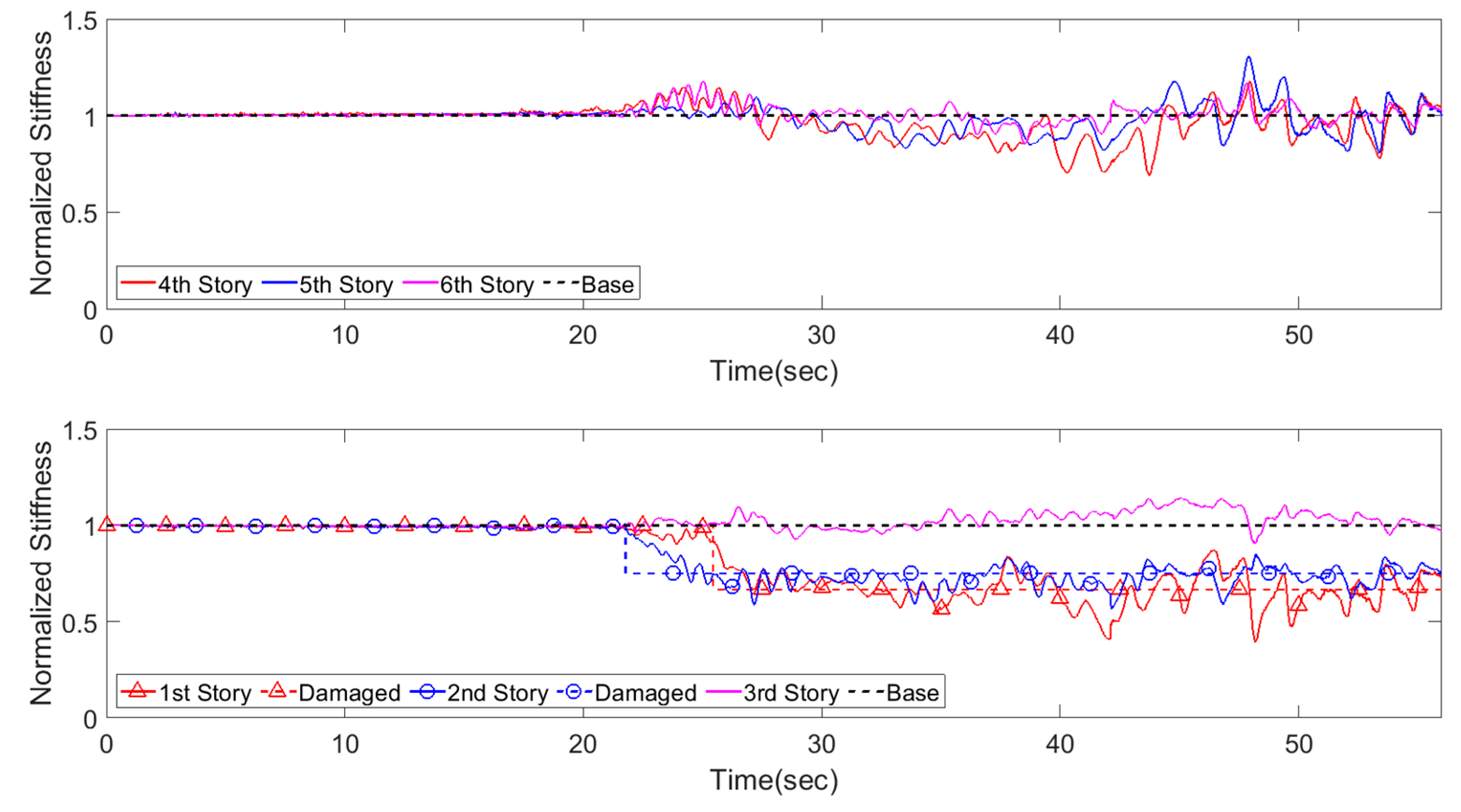 Applied Sciences Free Full Text Regularization Based Dual Adaptive Kalman Filter For Identification Of Sudden Structural Damage Using Sparse Measurements Html