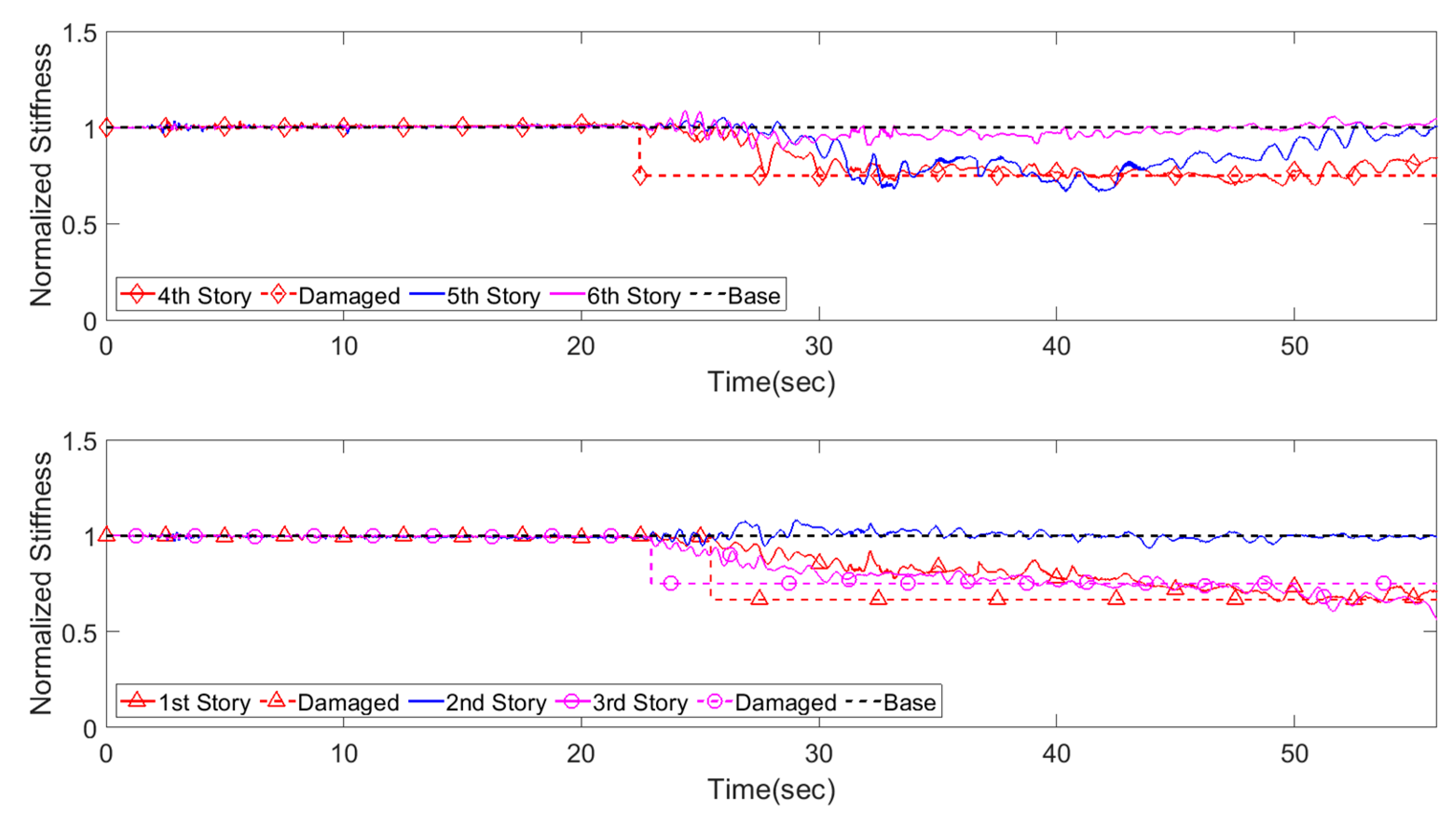 Regularization-Based Dual Adaptive Kalman Filter For Identification Of ...