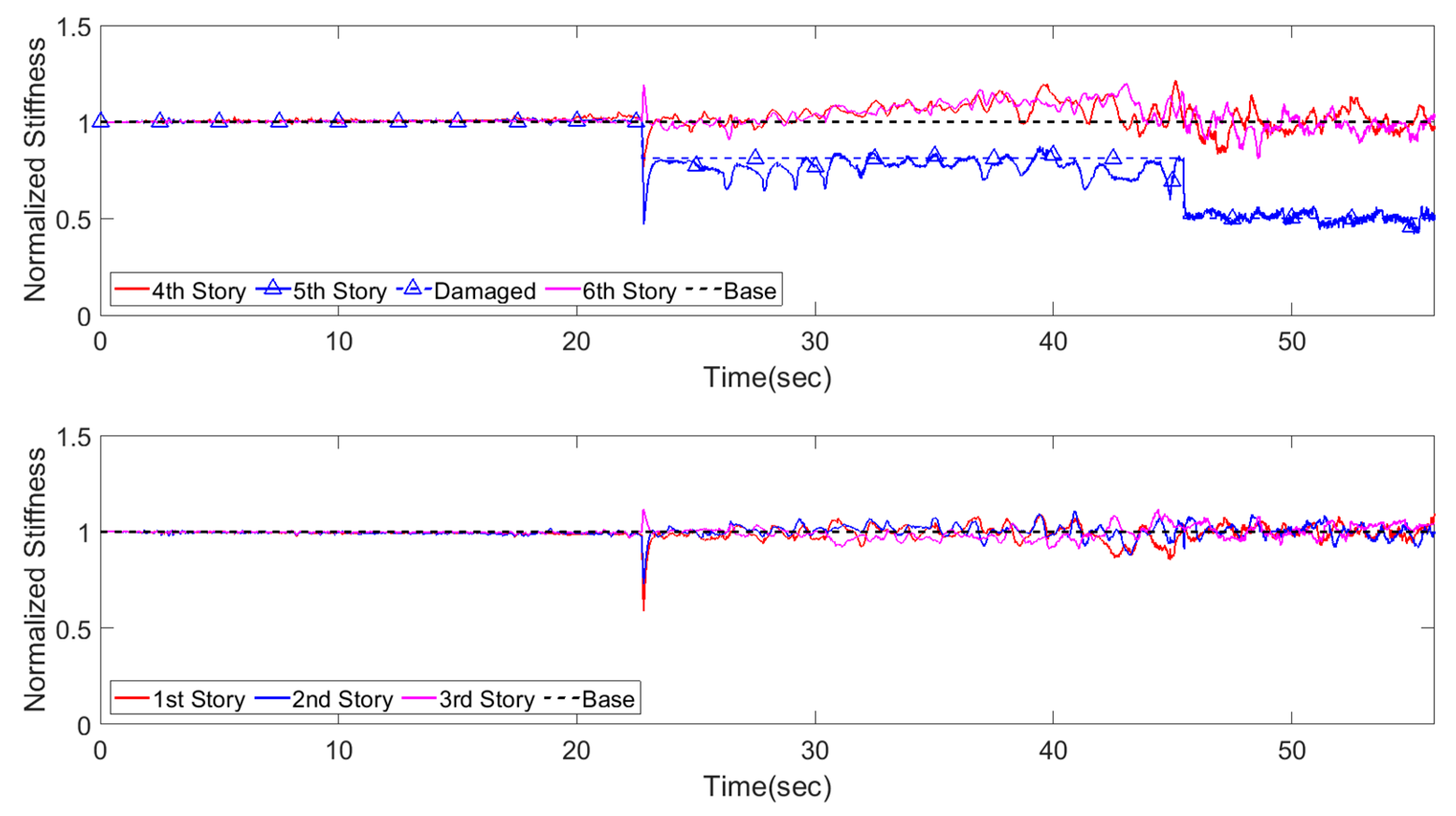 Applied Sciences Free Full Text Regularization Based Dual Adaptive Kalman Filter For Identification Of Sudden Structural Damage Using Sparse Measurements Html