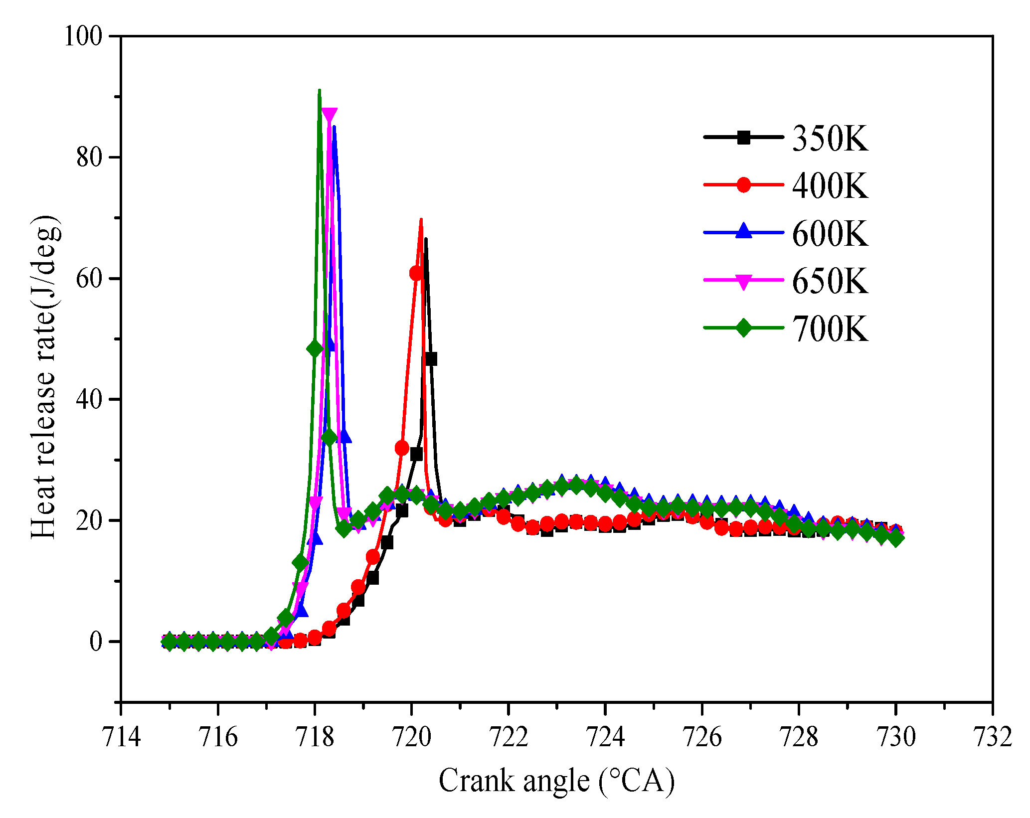 Applsci 10 00862 g006 Applsci 10 00862 g006