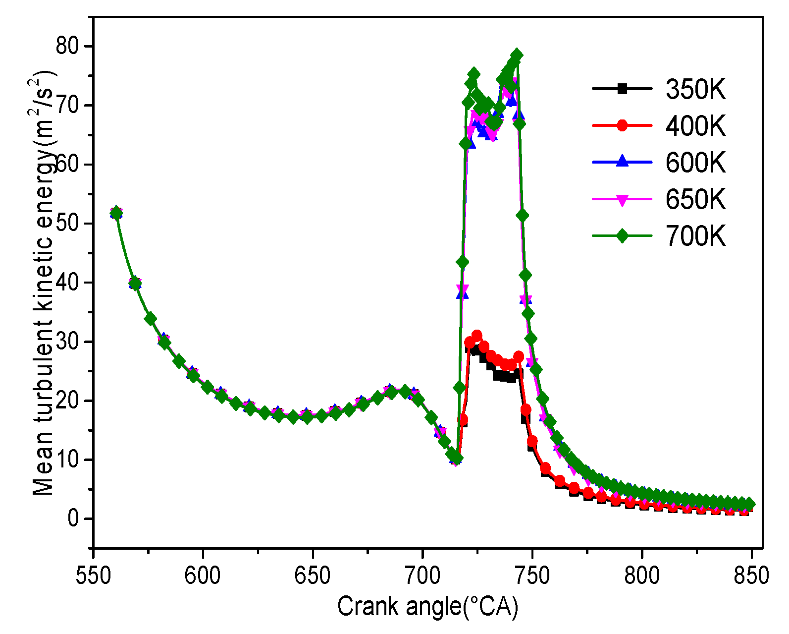 Applsci 10 00862 g007 Applsci 10 00862 g007