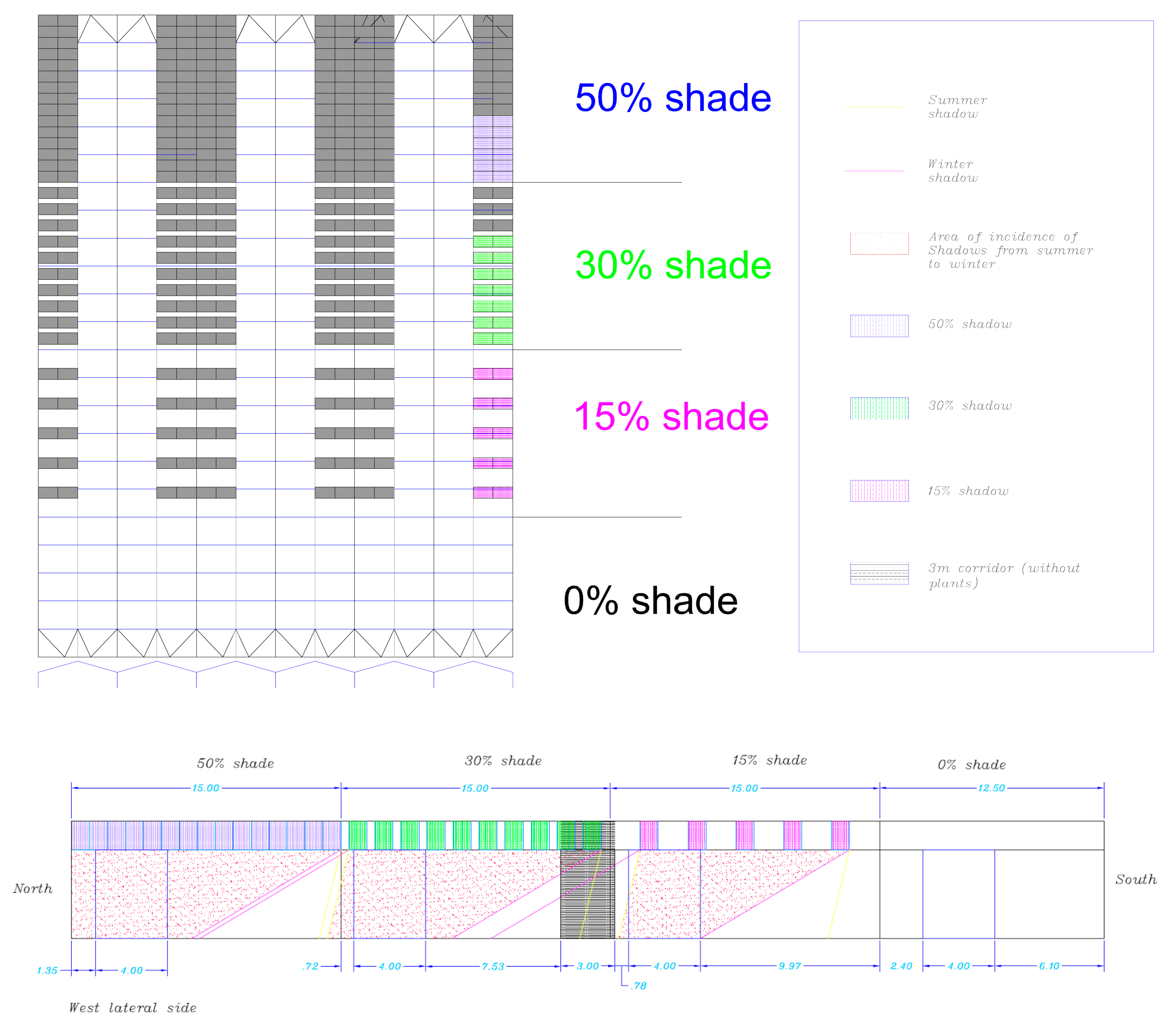 Applied Sciences Free Full Text The Effect Of Different Levels Of Shading In A Photovoltaic Greenhouse With A North South Orientation Html