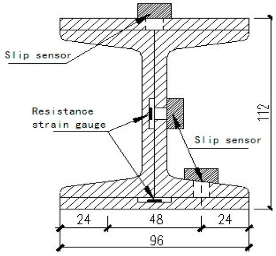 Applied Sciences | Free Full-Text | Numerical Study Of Bond Slip ...