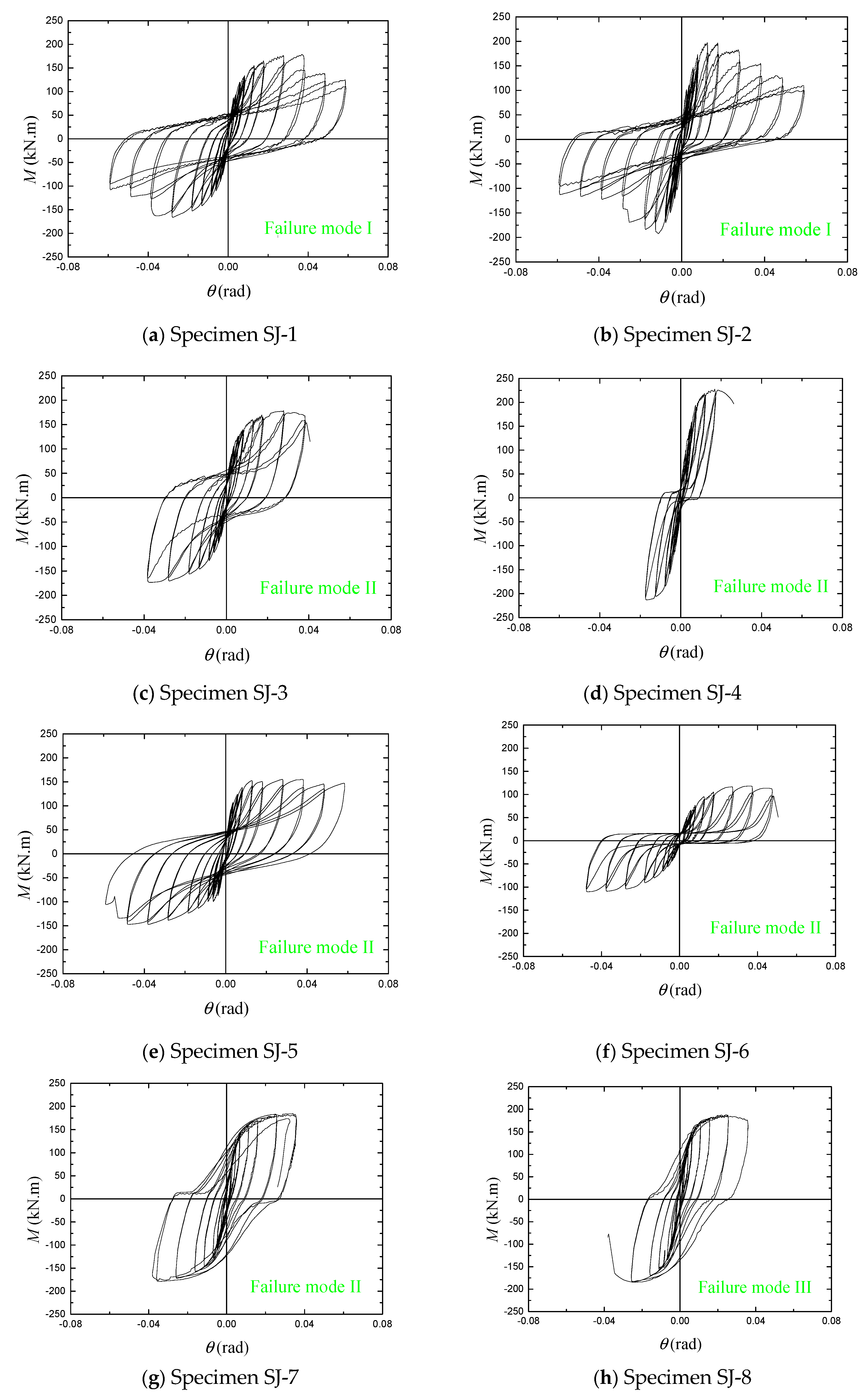 Applsci 10 00904 g013 Applsci 10 00904 g013