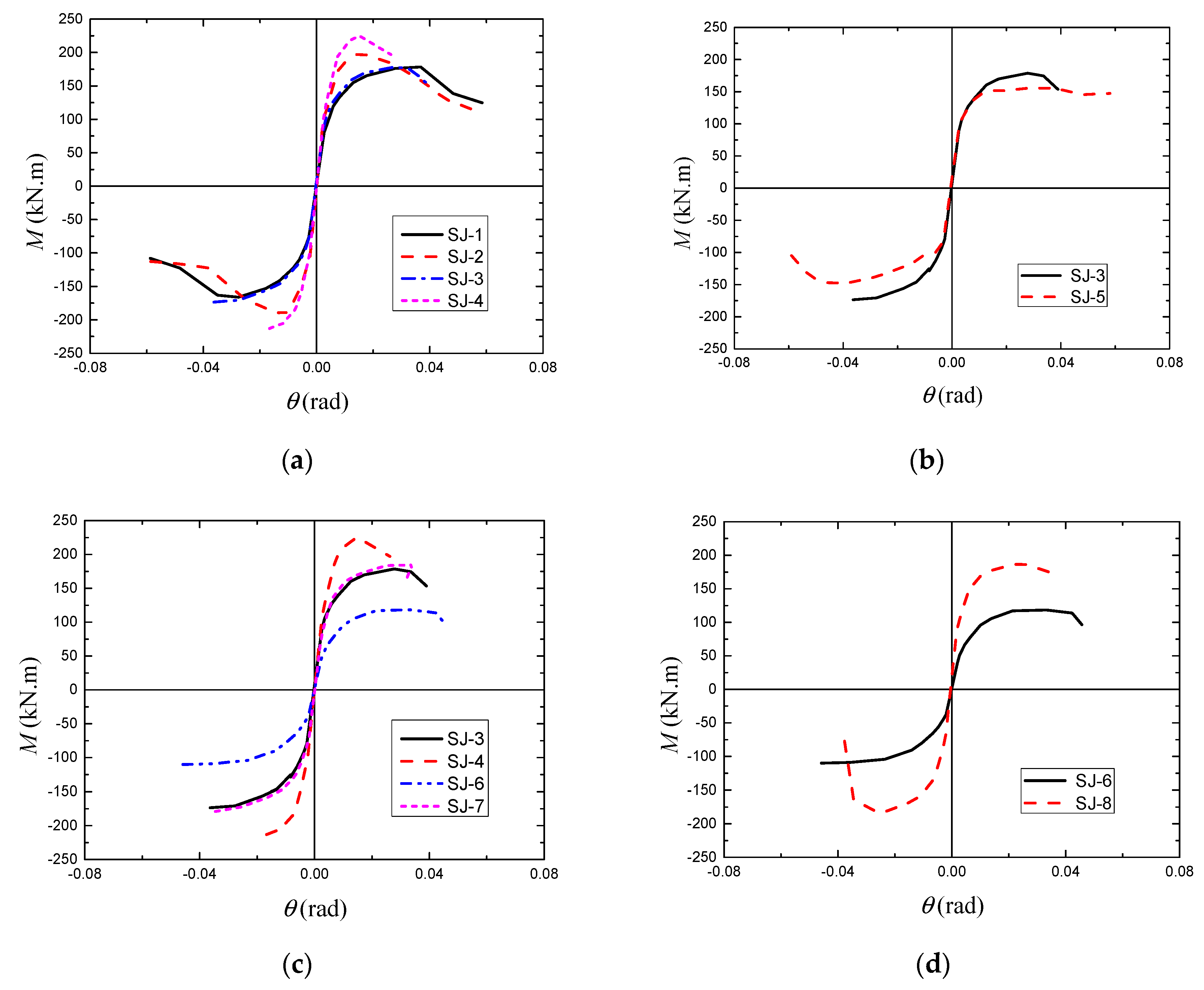 Applsci 10 00904 g014 Applsci 10 00904 g014