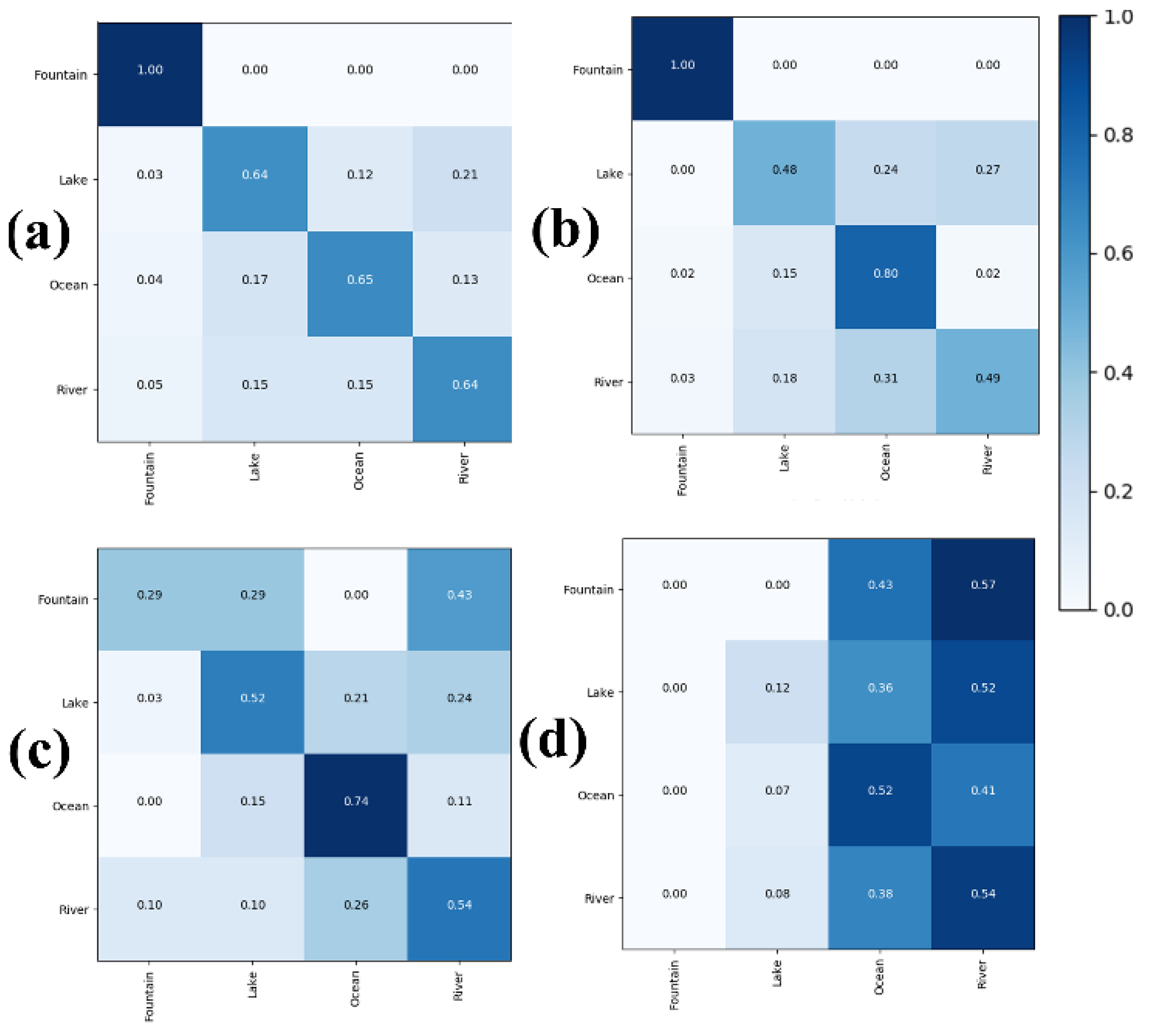 applied sciences free full text attention neural network for water image classification under iot environment html